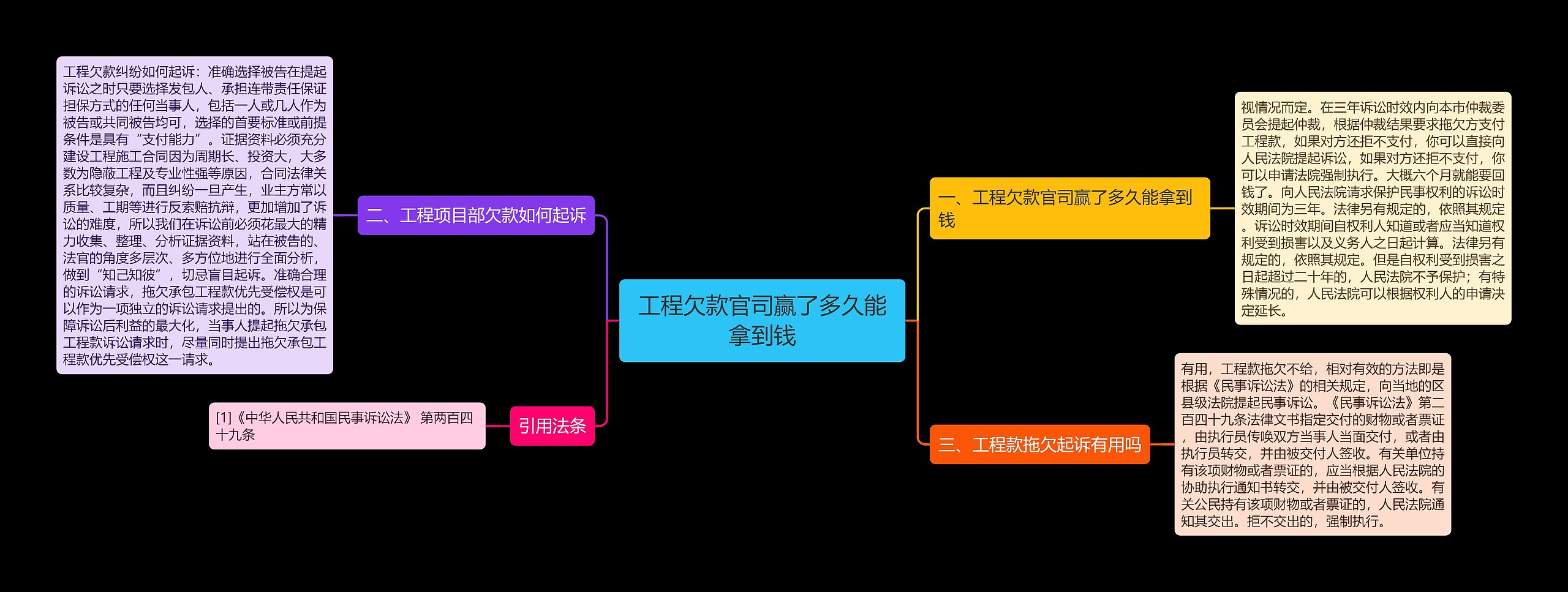 工程欠款官司赢了多久能拿到钱