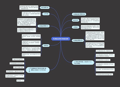 私募基金登记备案流程