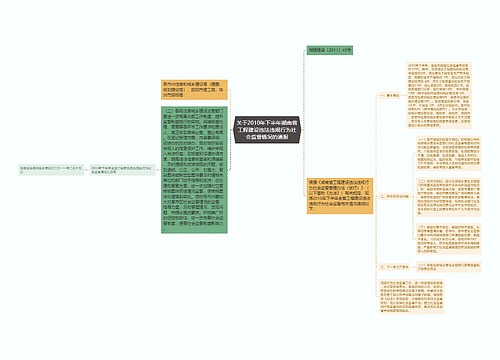 关于2010年下半年湖南省工程建设违法违规行为社会监督情况的通报