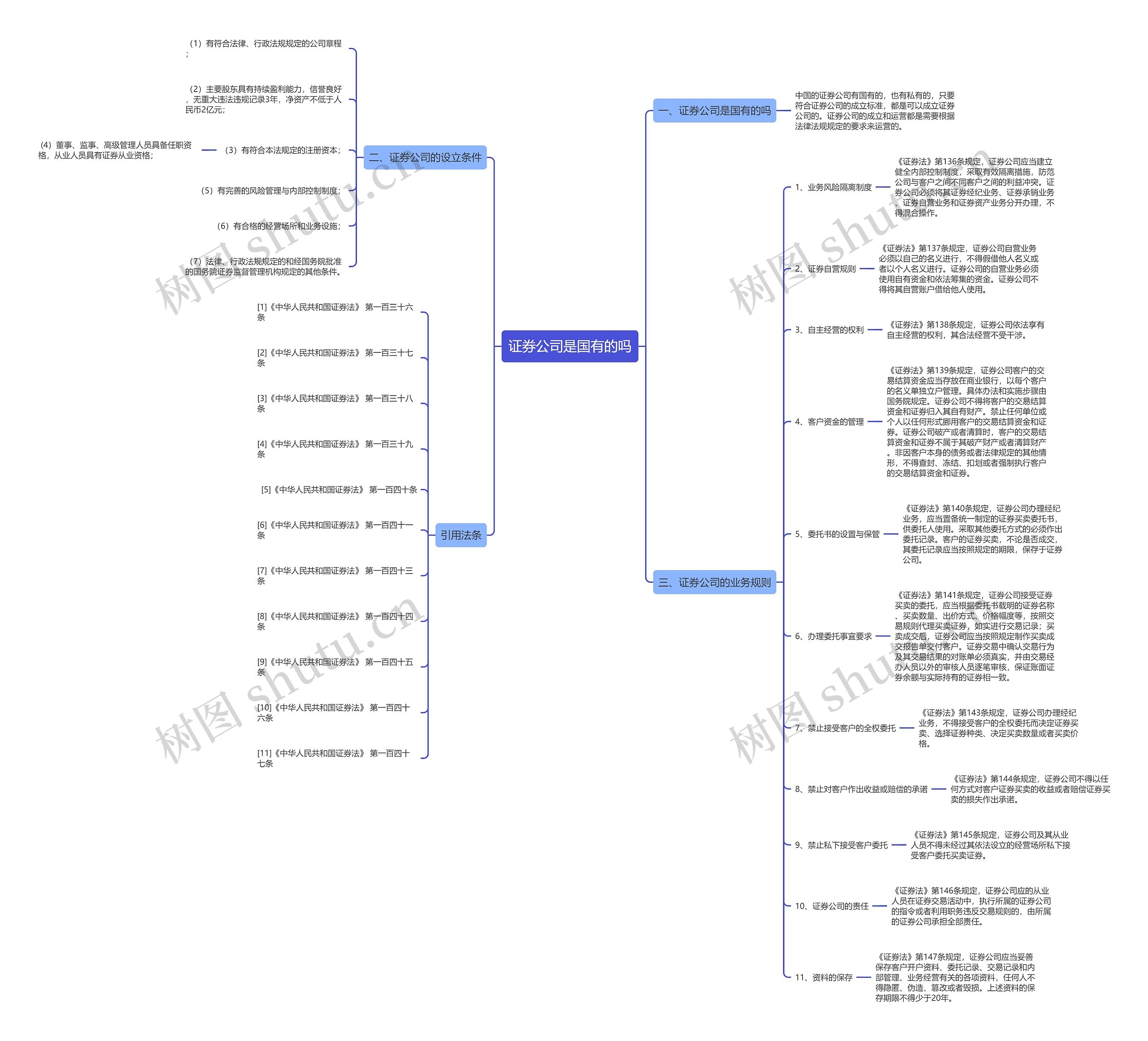 证券公司是国有的吗思维导图