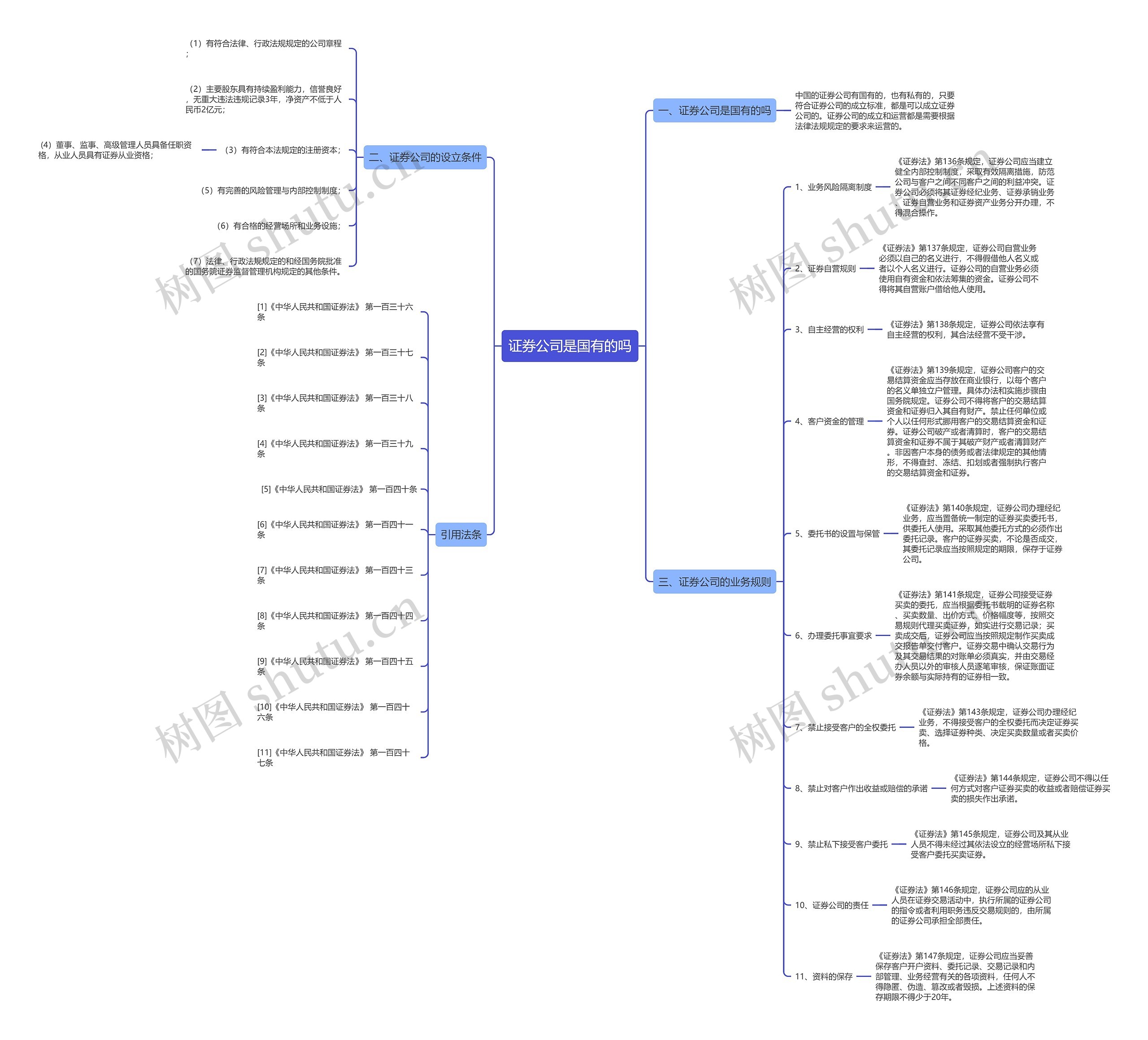 证券公司是国有的吗 证券公司是国有的吗