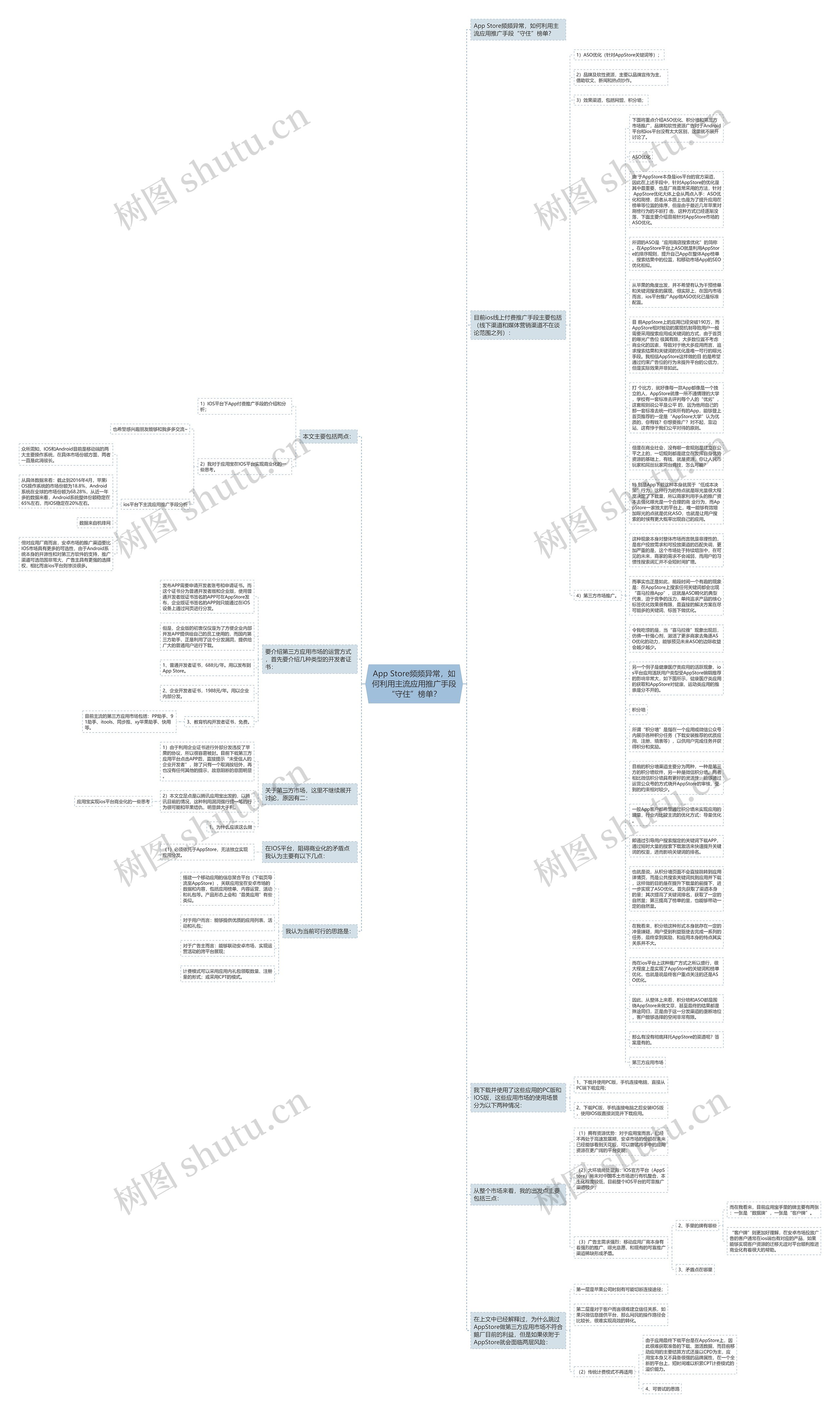 App Store频频异常，如何利用主流应用推广手段“守住”榜单？思维导图