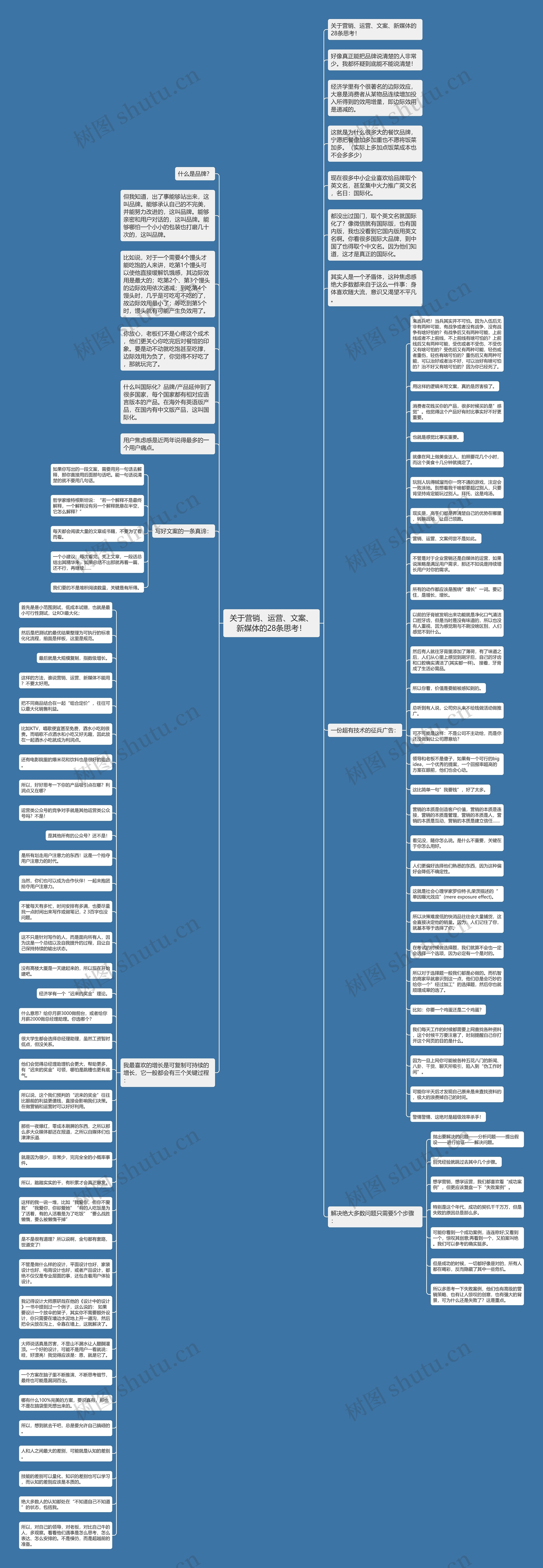 关于营销、运营、文案、新媒体的28条思考！思维导图