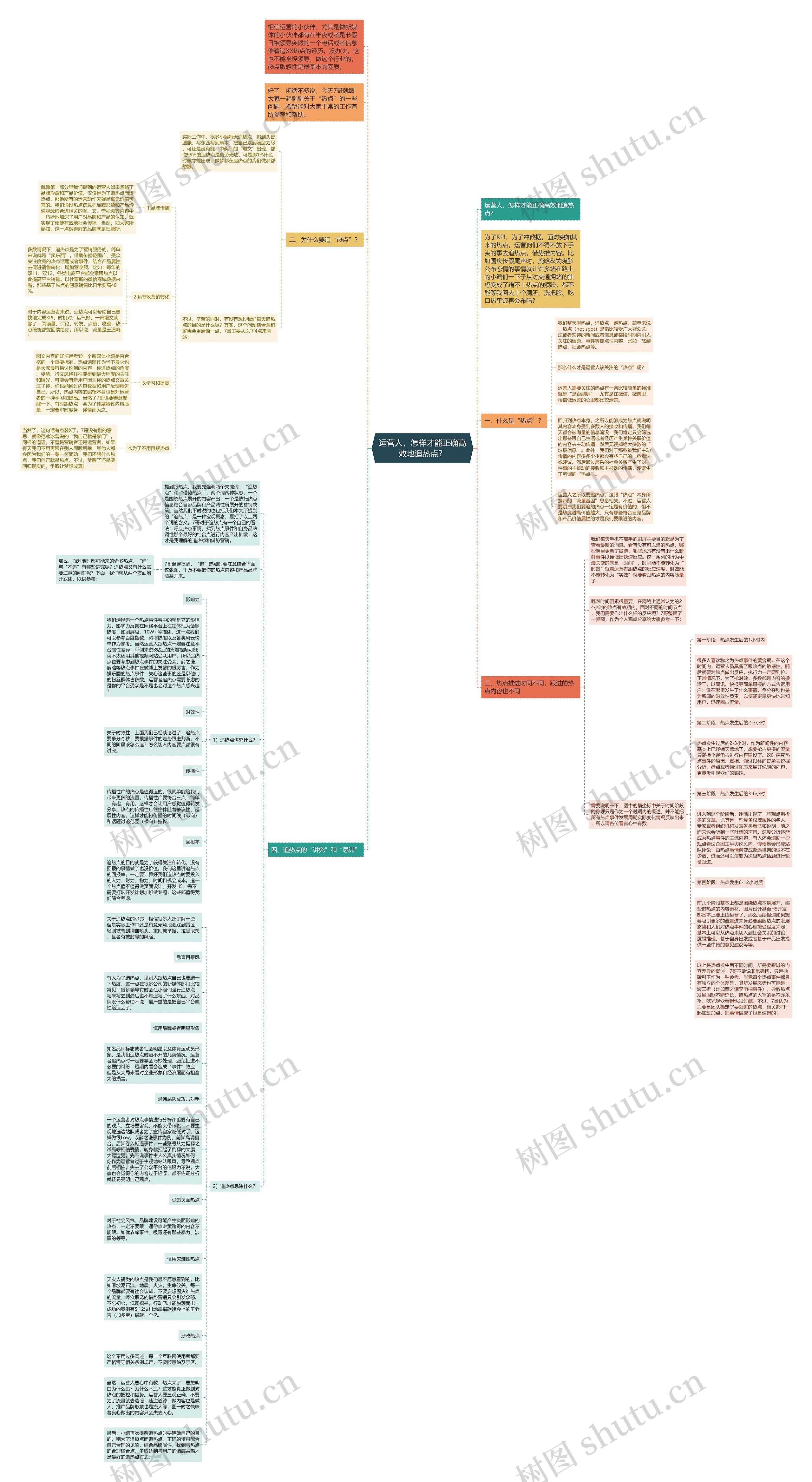 运营人，怎样才能正确高效地追热点？思维导图