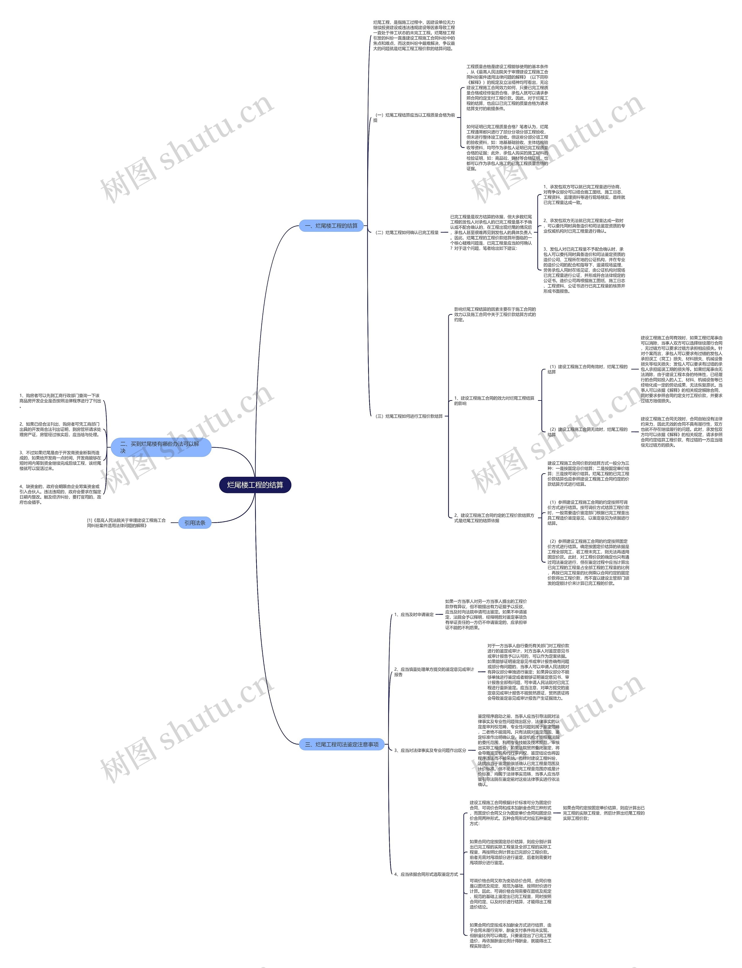 烂尾楼工程的结算 烂尾楼工程的结算