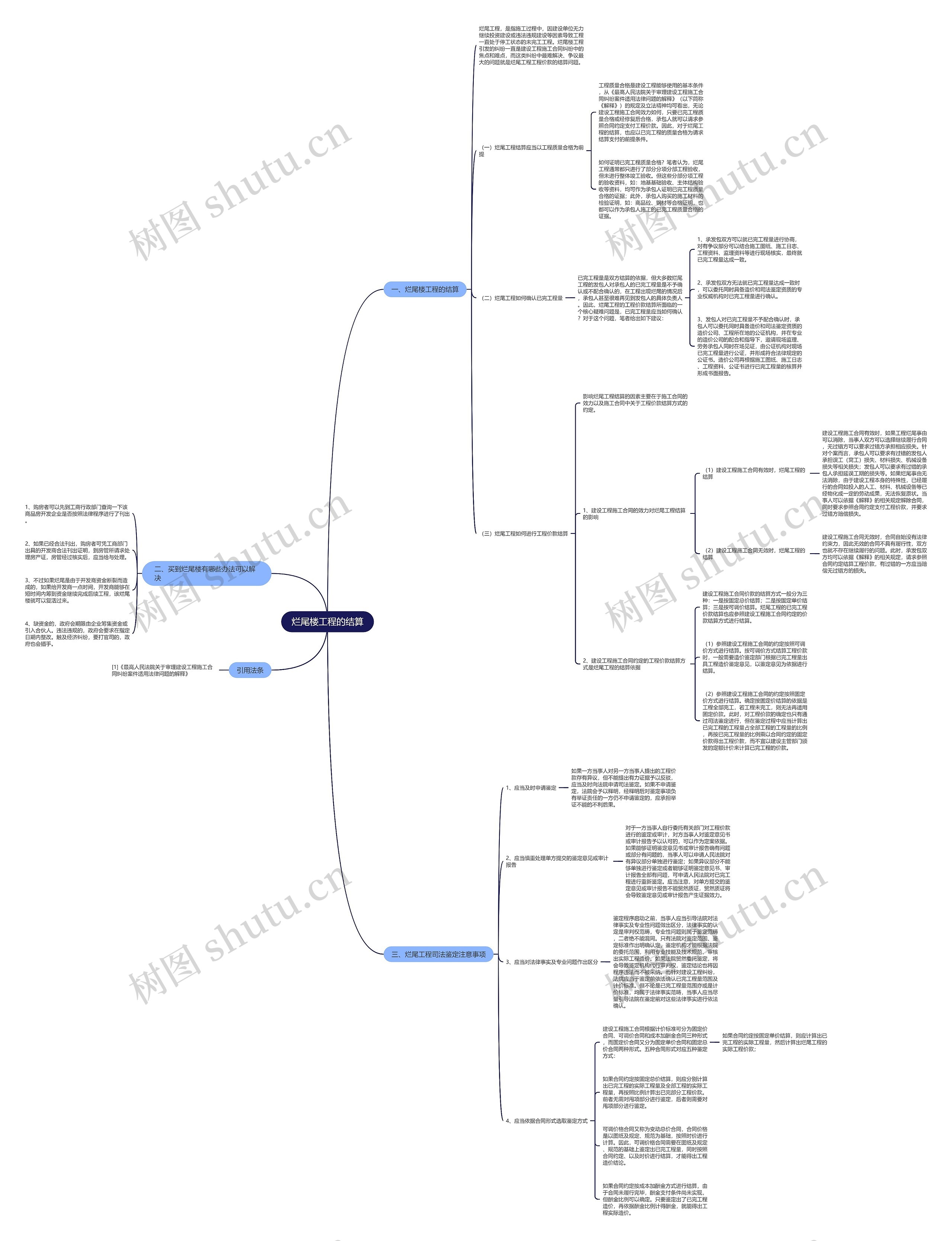 烂尾楼工程的结算思维导图