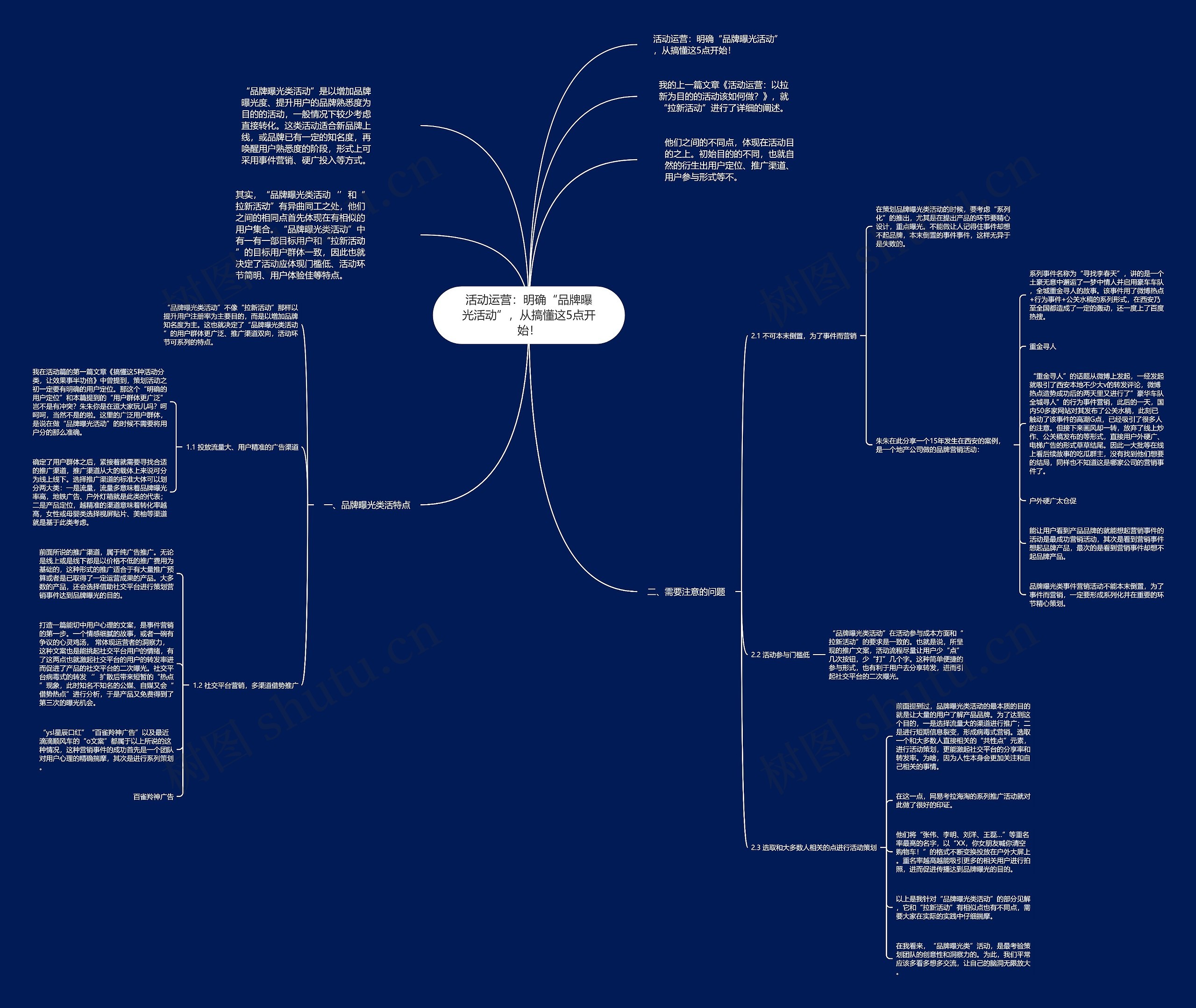 活动运营：明确“品牌曝光活动”，从搞懂这5点开始！思维导图