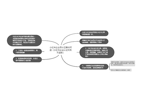 小红书企业号认证费如何退（小红书企业认证失败不退款）