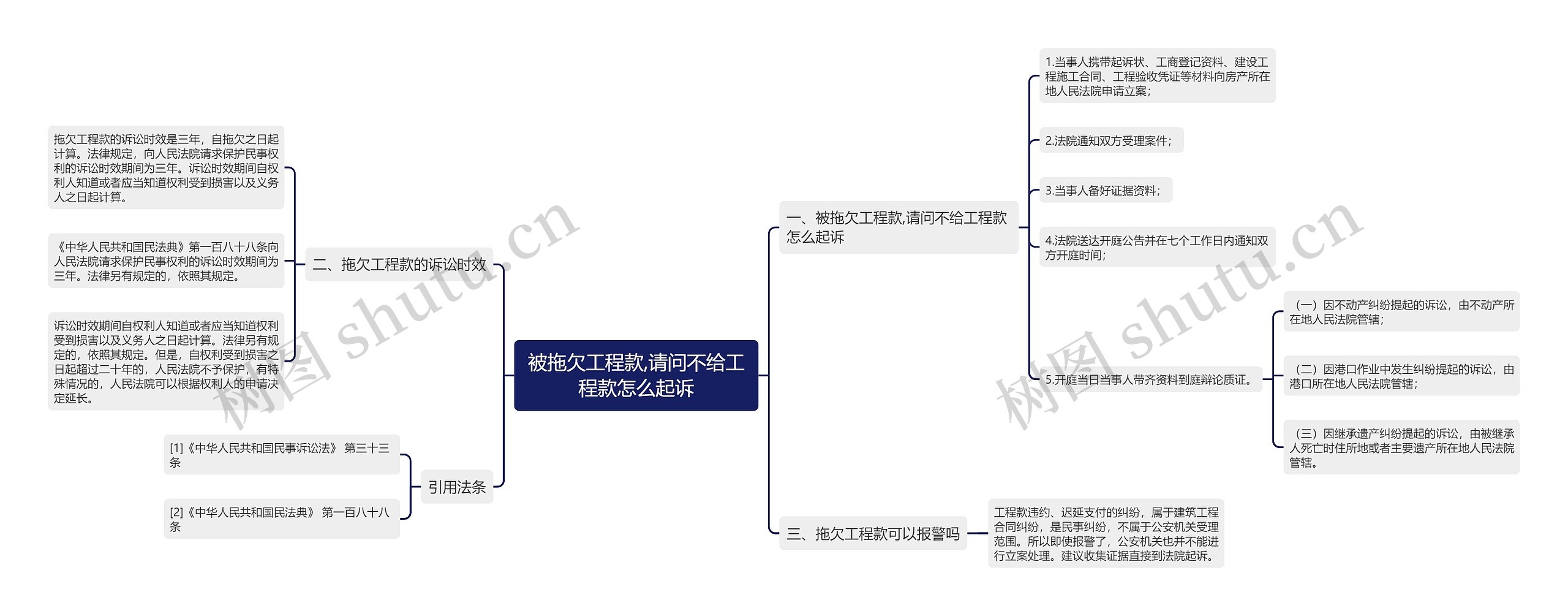 被拖欠工程款,请问不给工程款怎么起诉