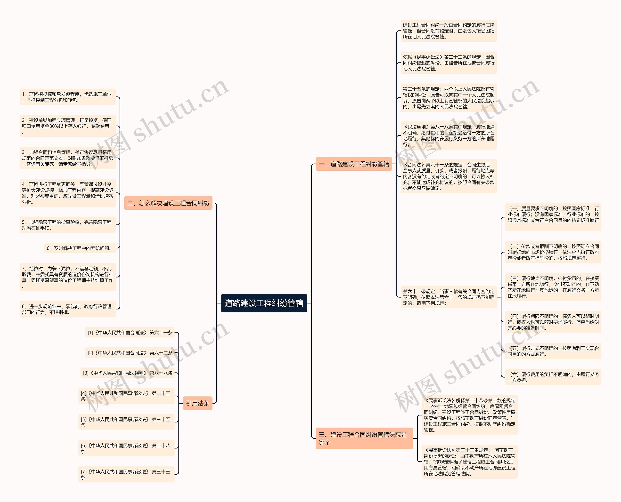 道路建设工程纠纷管辖 道路建设工程纠纷管辖