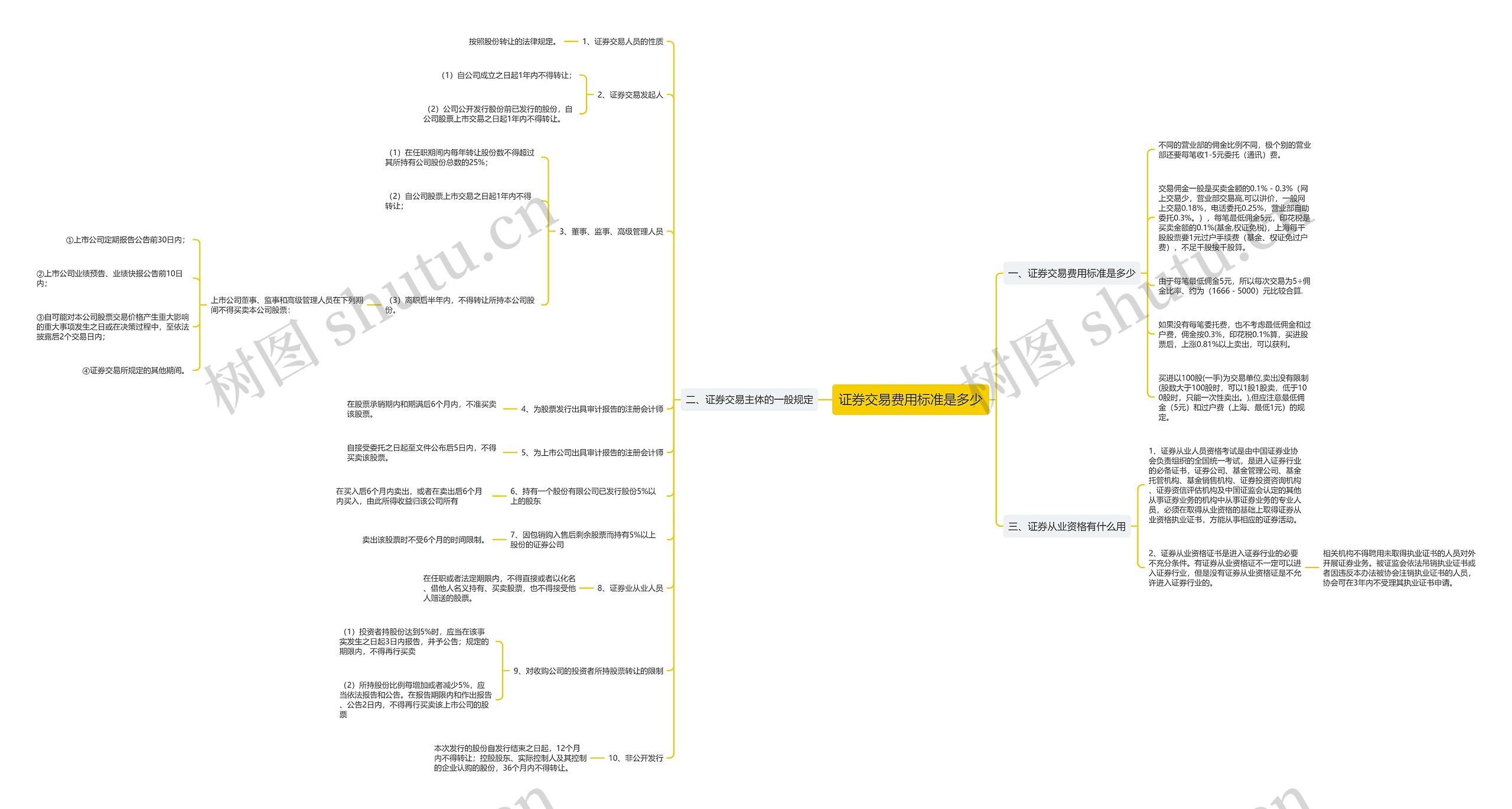 证券交易费用标准是多少 证券交易费用标准是多少
