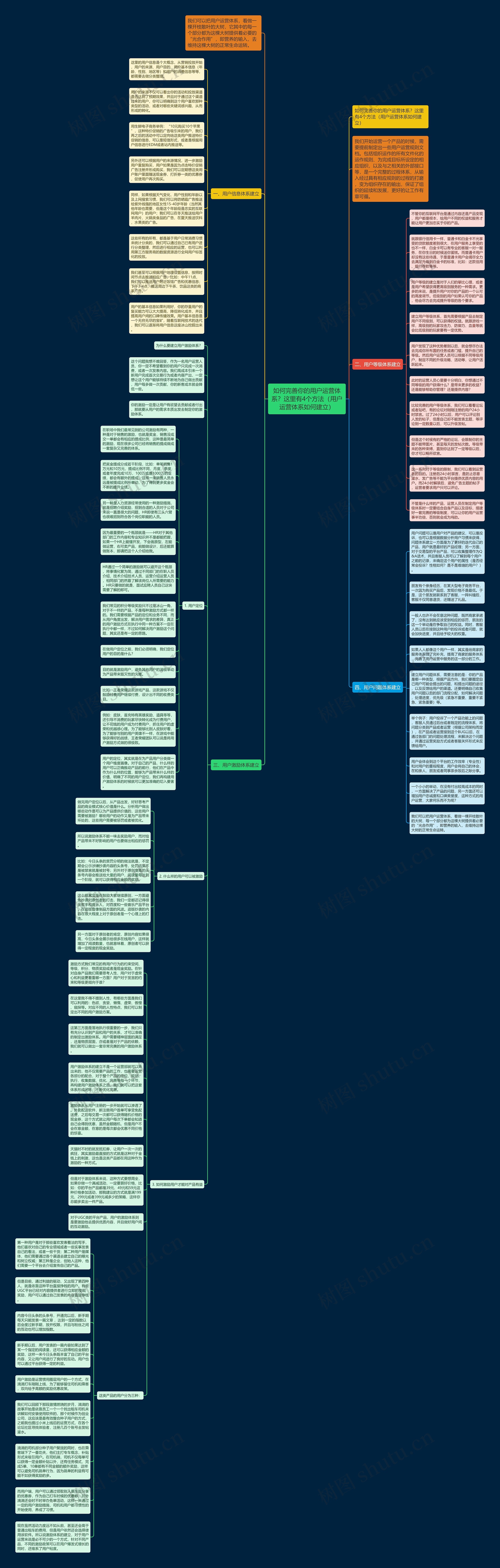 如何完善你的用户运营体系？这里有4个方法（用户运营体系如何建立）思维导图