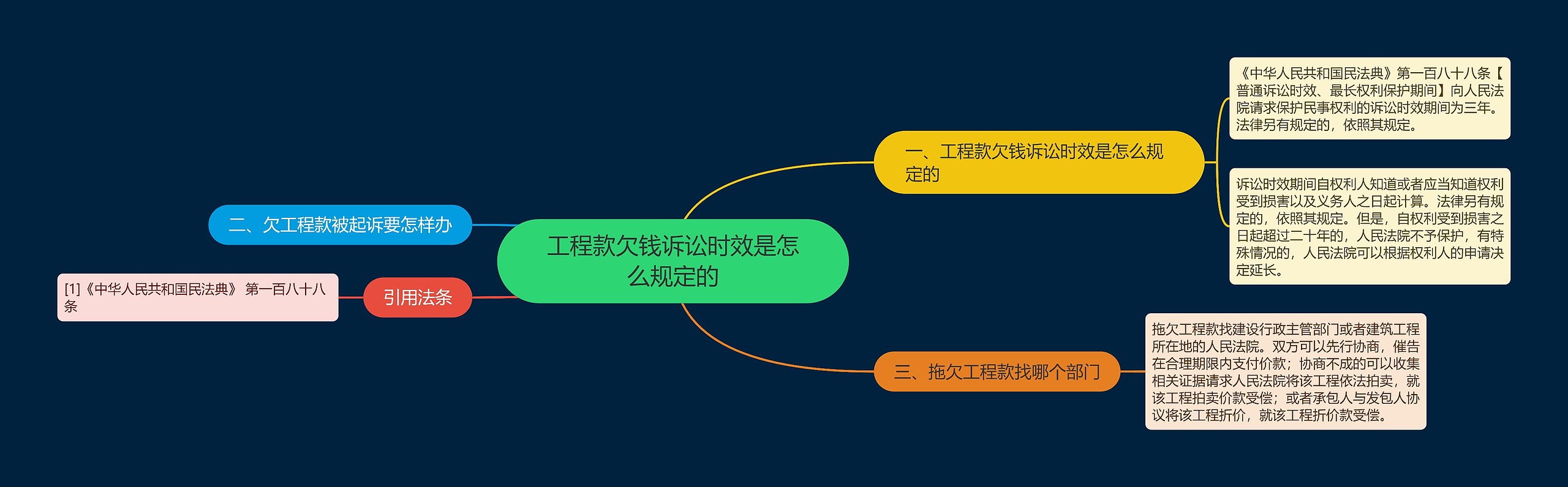 工程款欠钱诉讼时效是怎么规定的