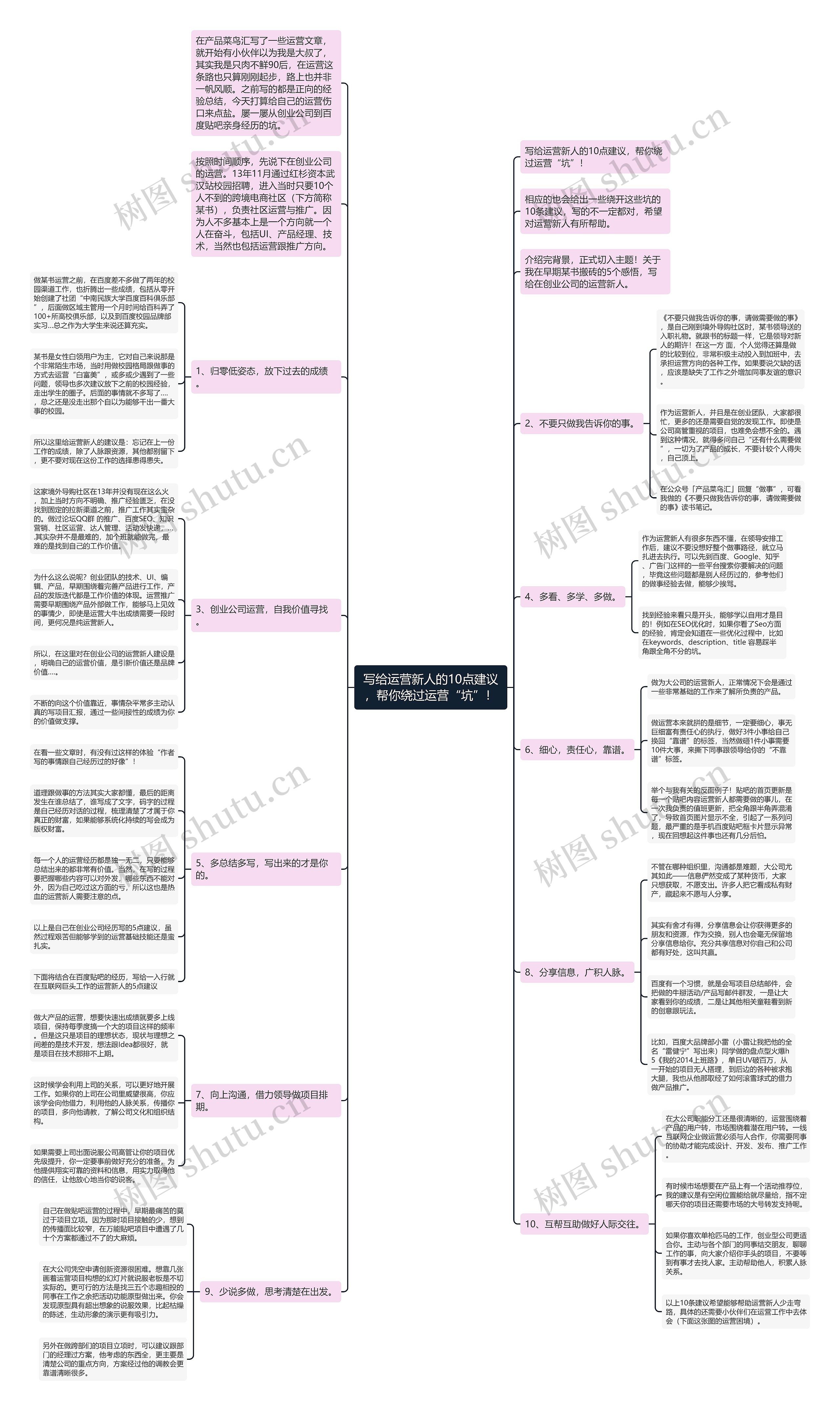 写给运营新人的10点建议，帮你绕过运营“坑”！思维导图