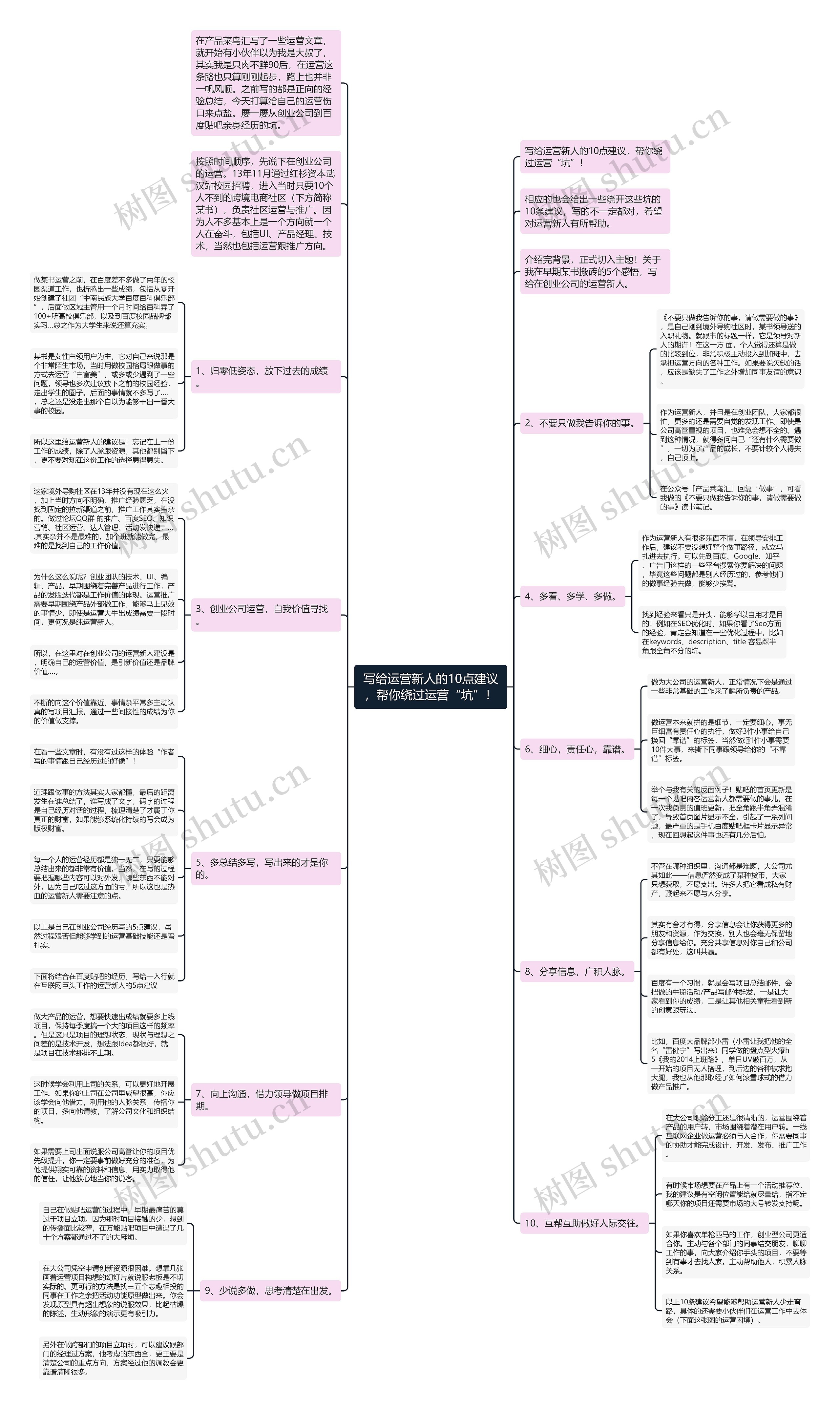 写给运营新人的10点建议,帮你绕过运营“坑”! 写给运营新人的10点建议,帮你绕过运营“坑”!