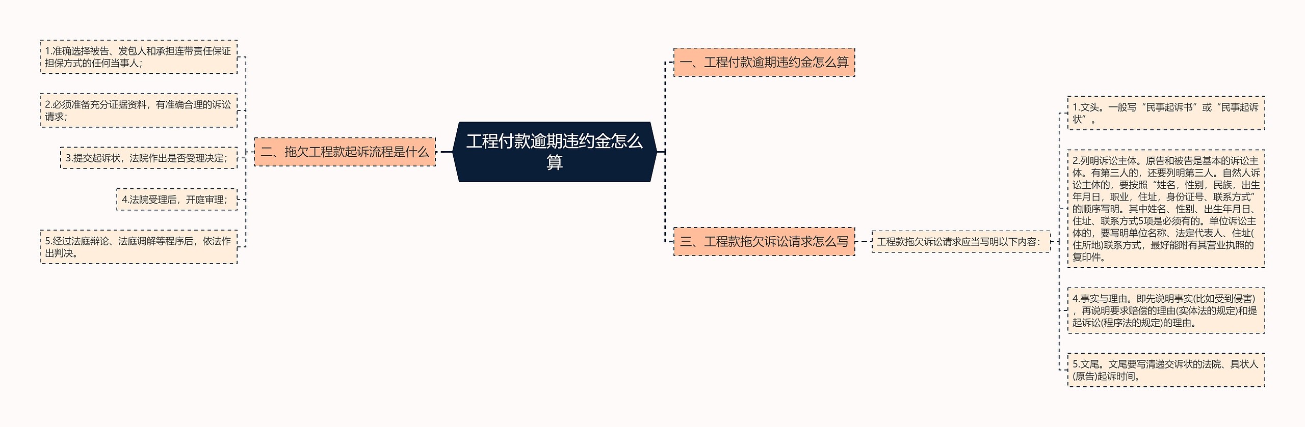 工程付款逾期违约金怎么算