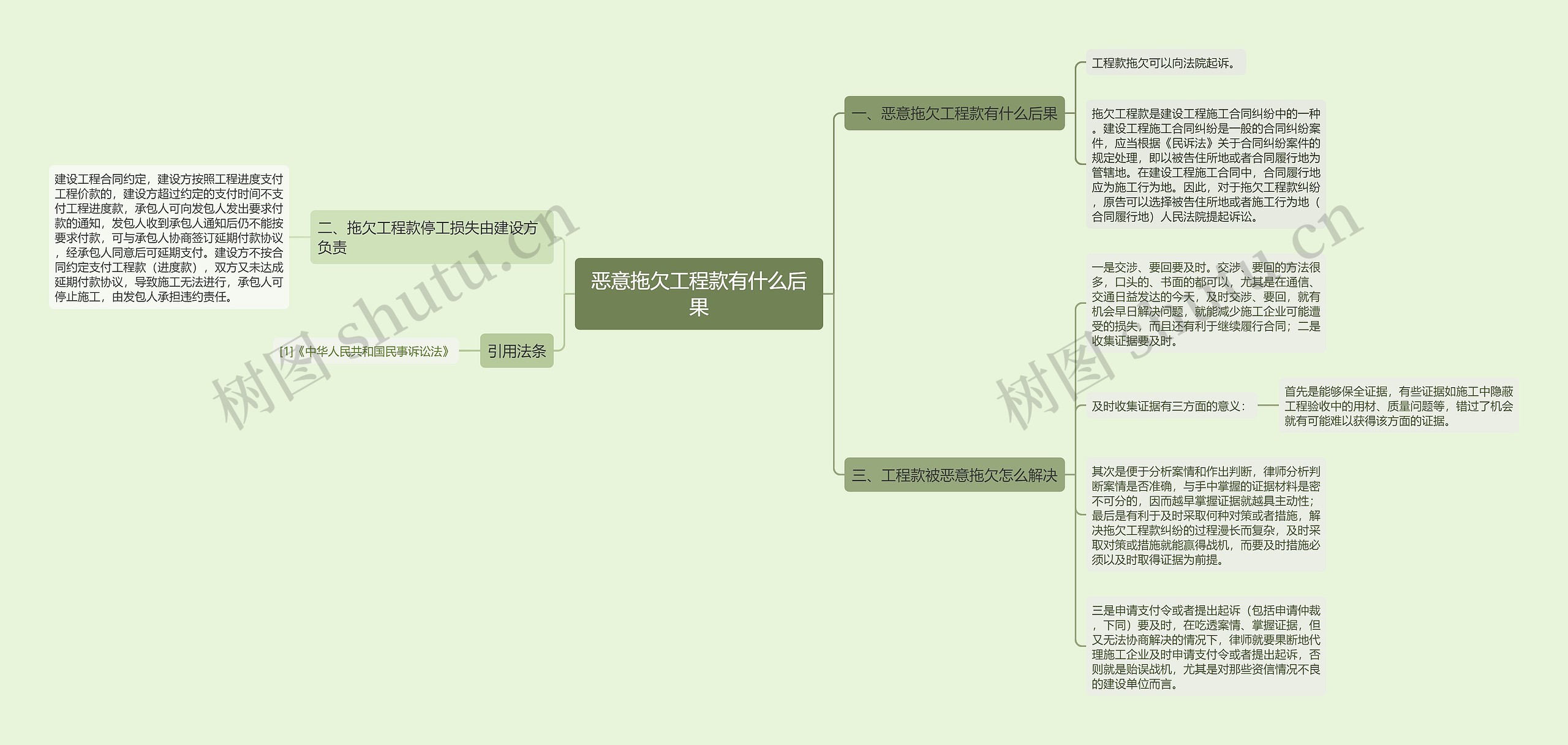 恶意拖欠工程款有什么后果思维导图