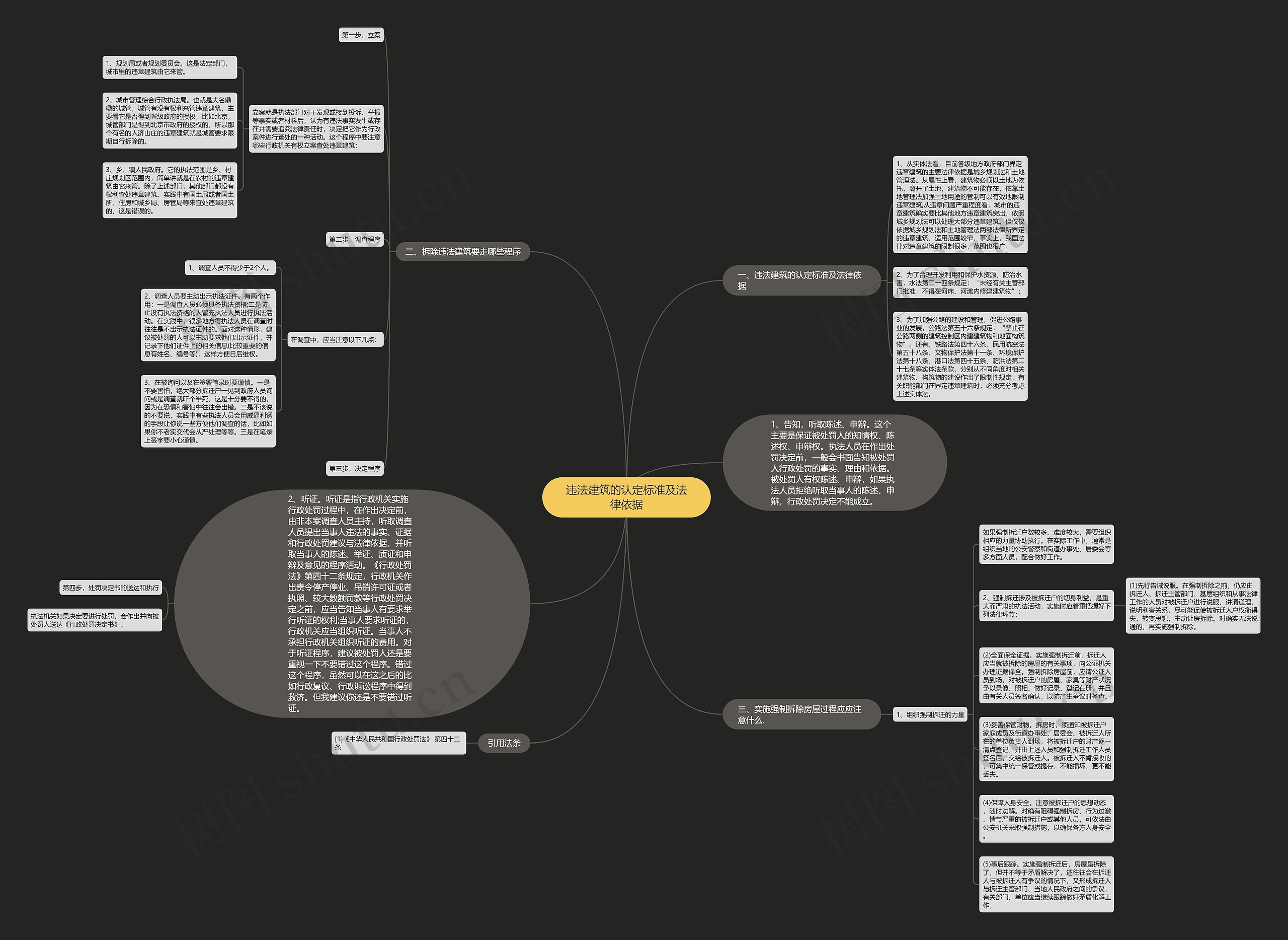违法建筑的认定标准及法律依据思维导图