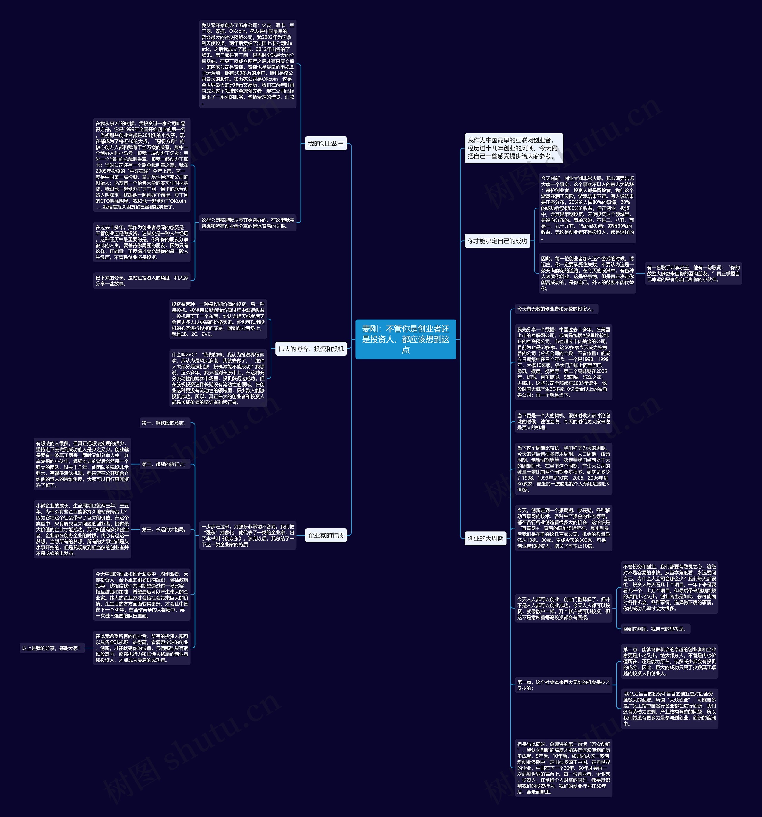 麦刚：不管你是创业者还是投资人，都应该想到这点思维导图