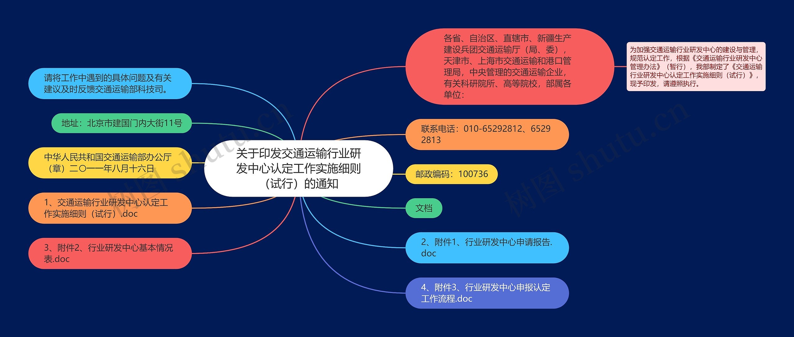 关于印发交通运输行业研发中心认定工作实施细则（试行）的通知