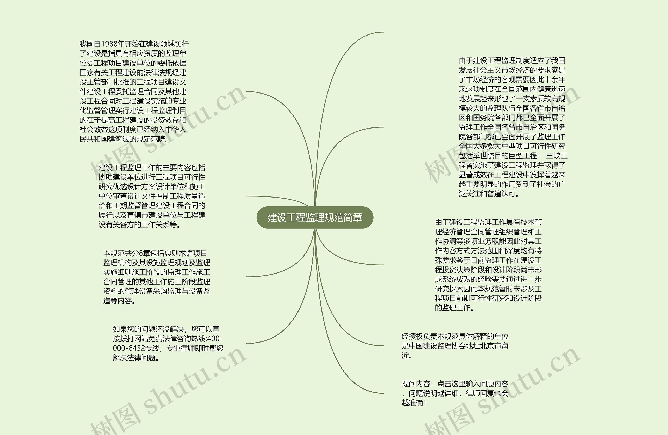 建设工程监理规范简章思维导图