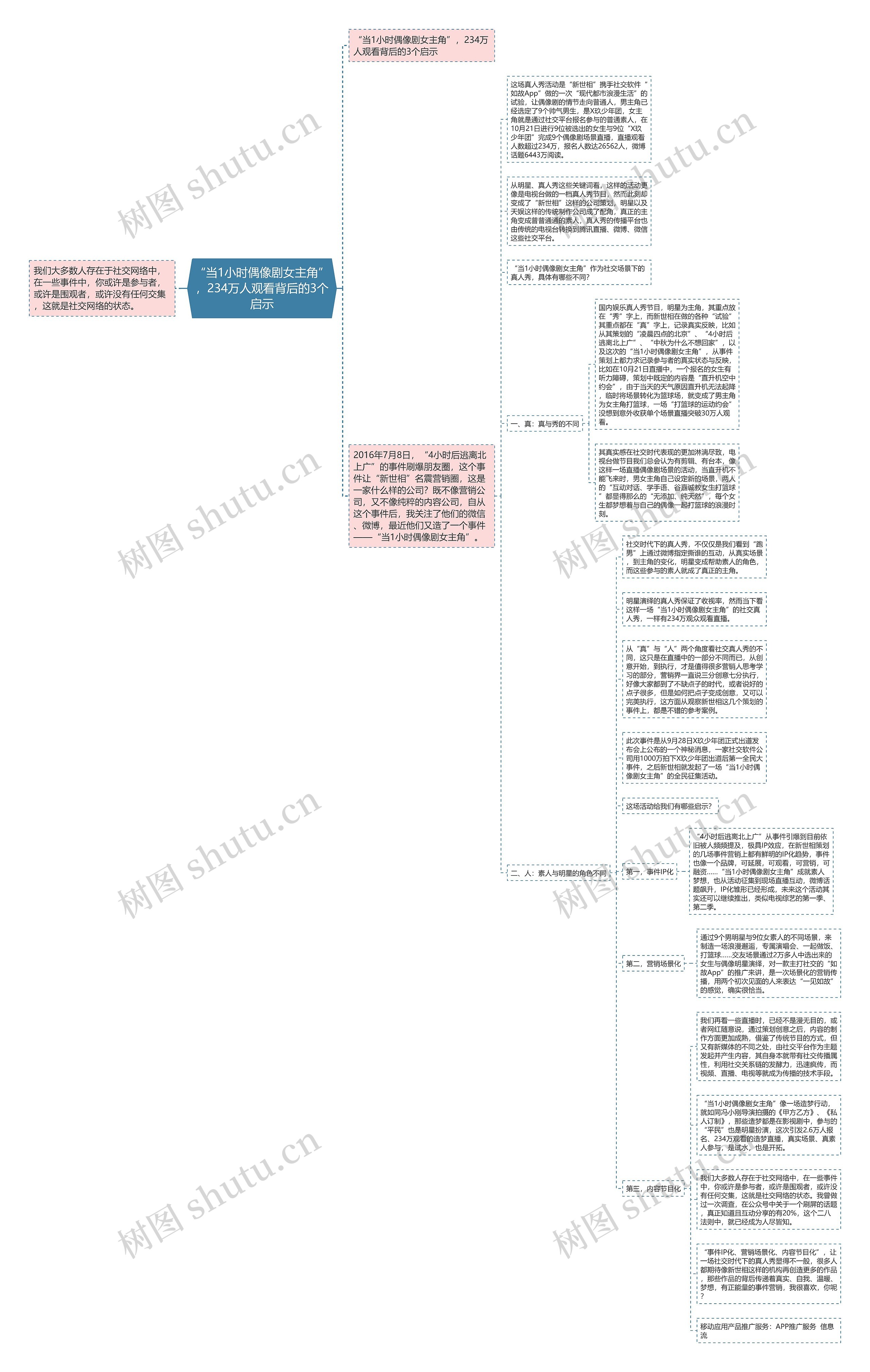 “当1小时偶像剧女主角”，234万人观看背后的3个启示思维导图