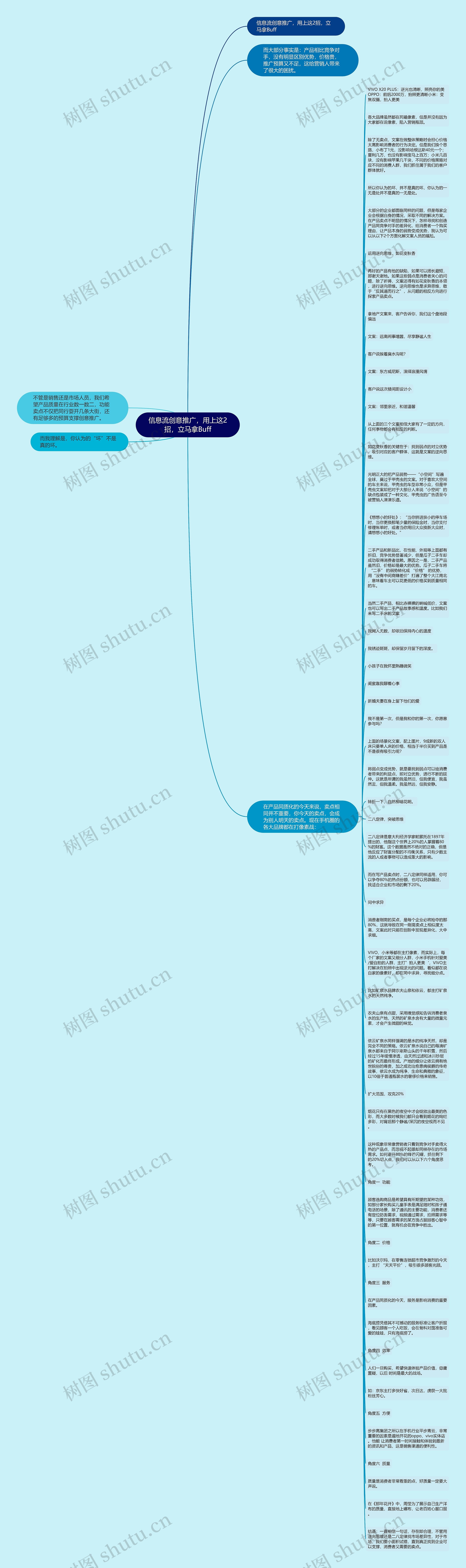 信息流创意推广，用上这2招，立马拿Buff思维导图