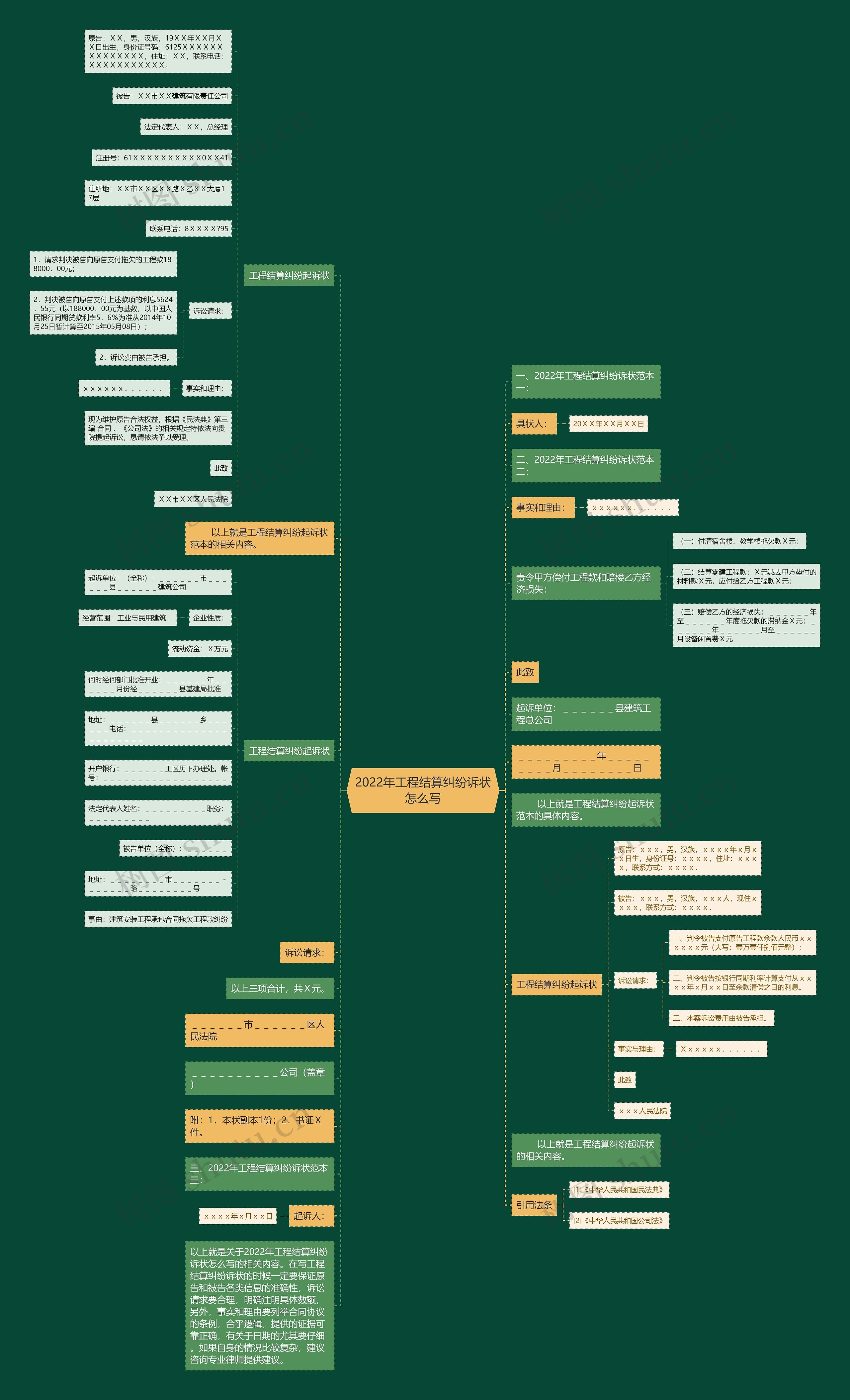 2022年工程结算纠纷诉状怎么写思维导图