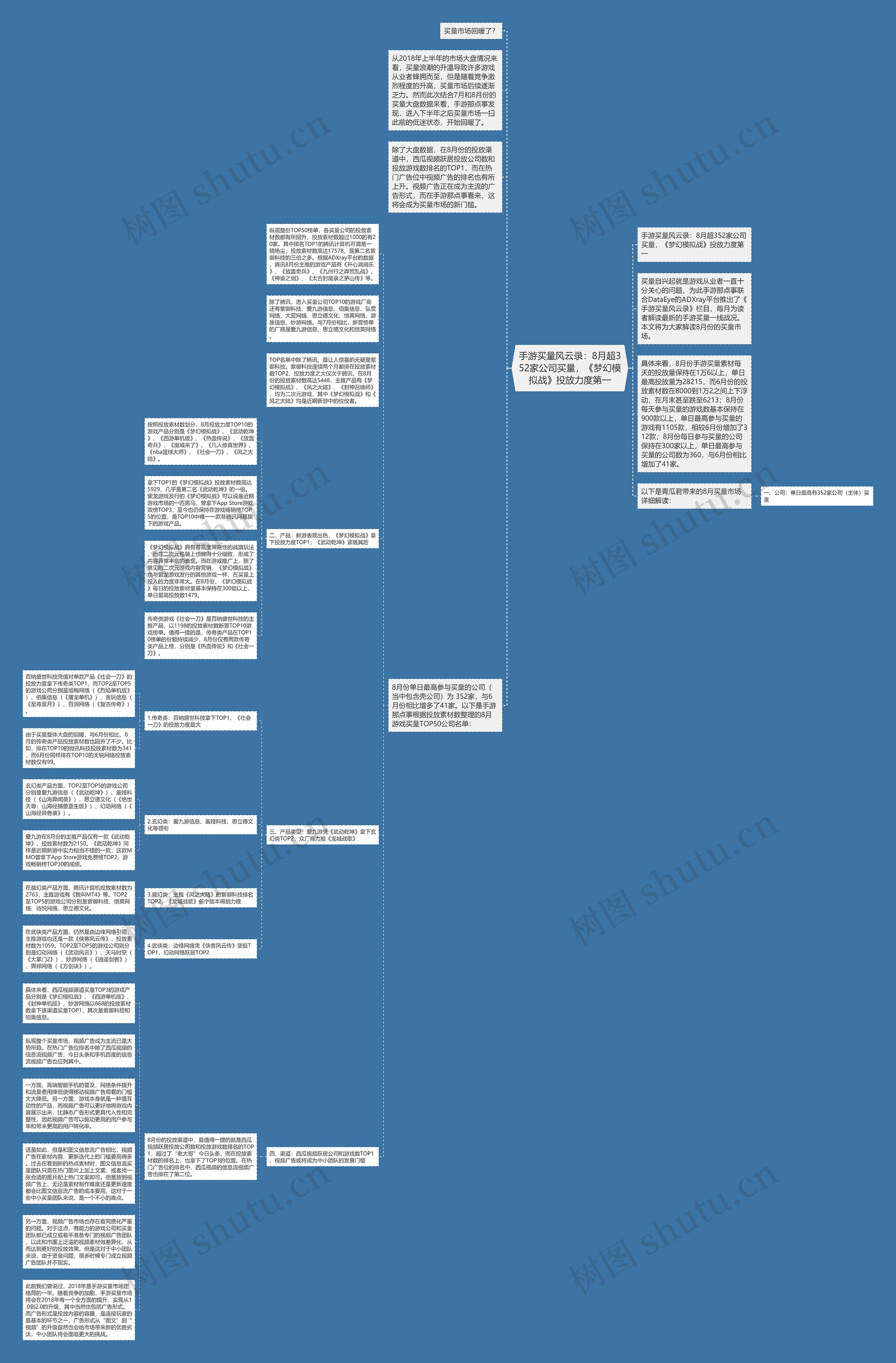 手游买量风云录：8月超352家公司买量，《梦幻模拟战》投放力度第一思维导图