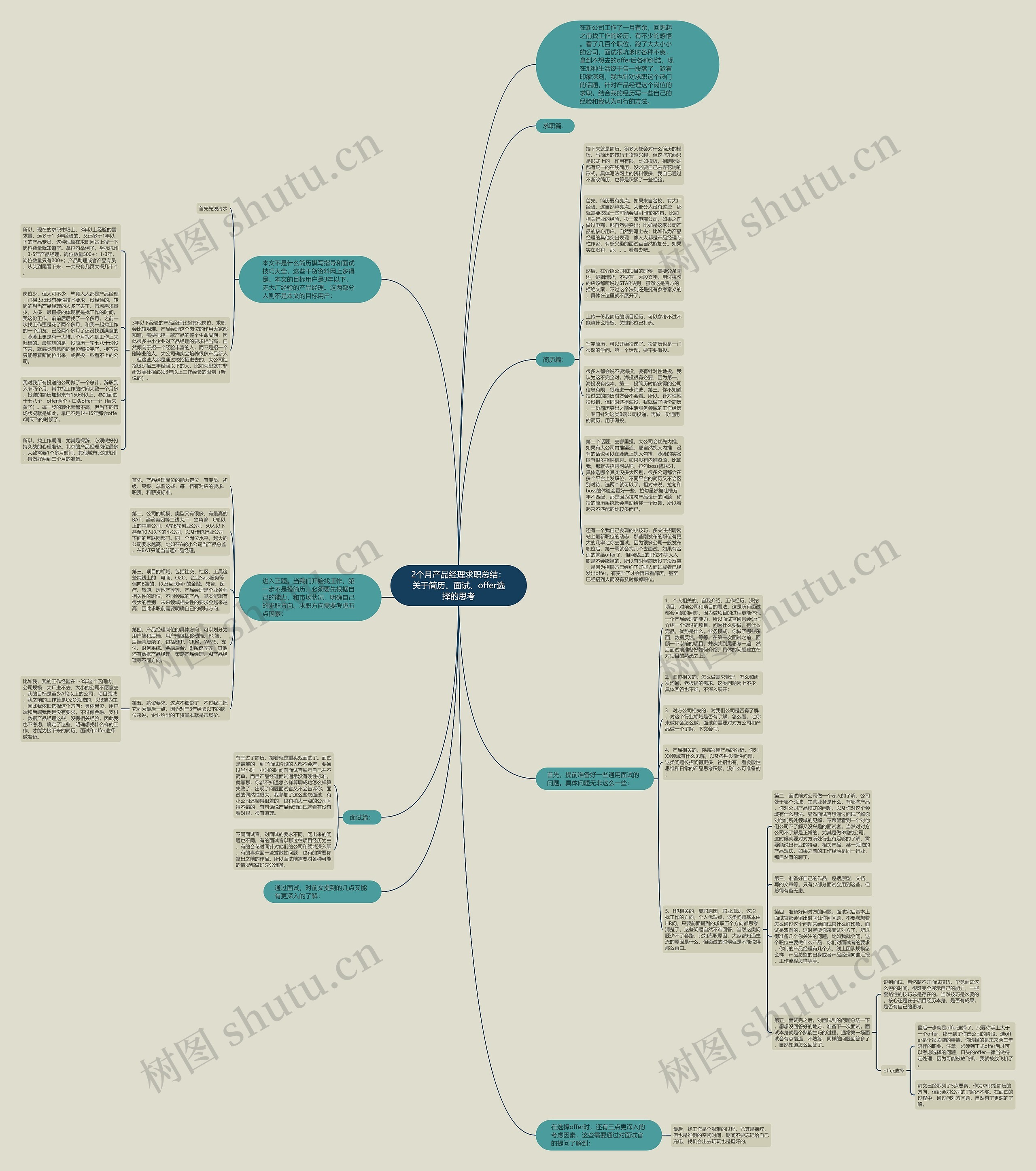 2个月产品经理求职总结：关于简历、面试、offer选择的思考思维导图