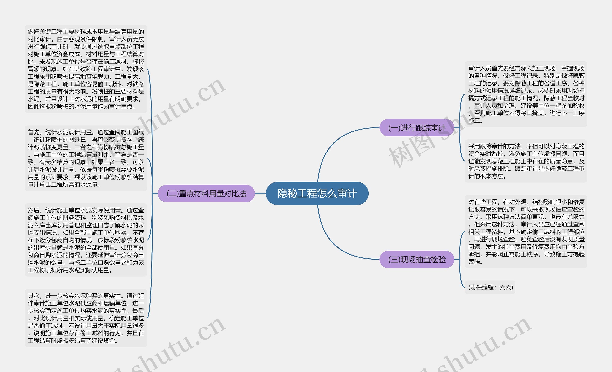 隐秘工程怎么审计思维导图