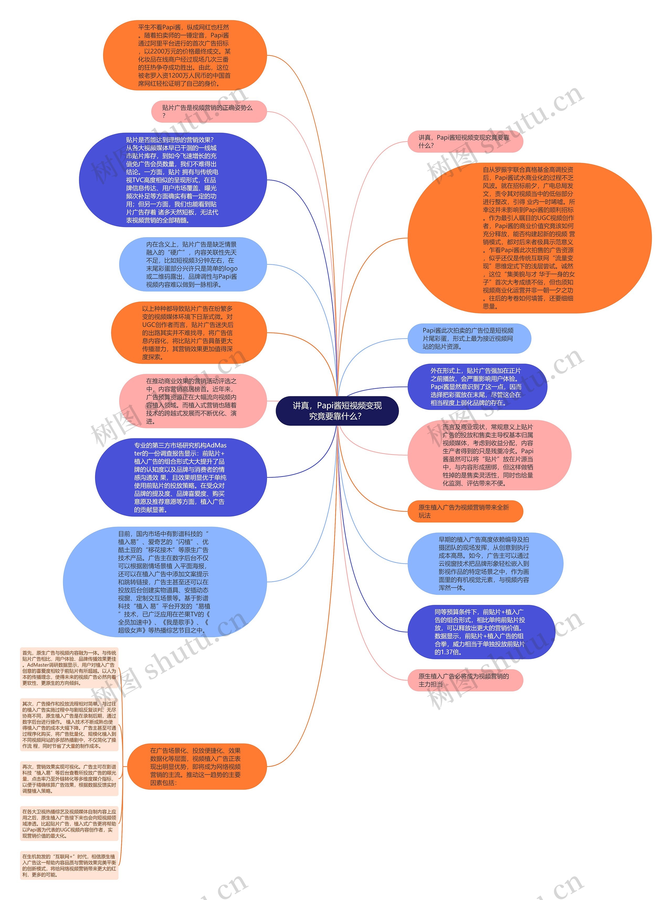 讲真,Papi酱短视频变现究竟要靠什么?思维导图高清图 讲真,Papi酱短视频变现究竟要靠什么?思维导图