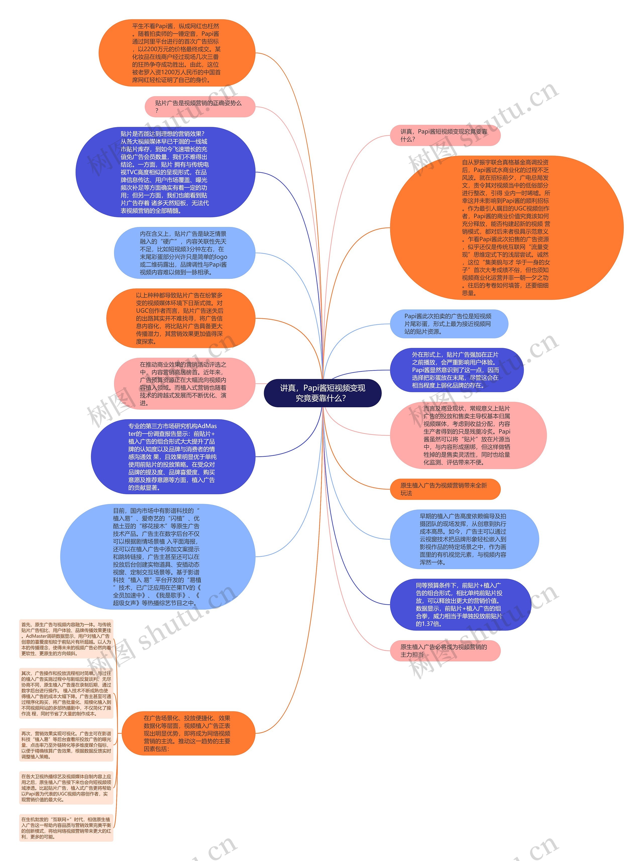 讲真，Papi酱短视频变现究竟要靠什么？思维导图