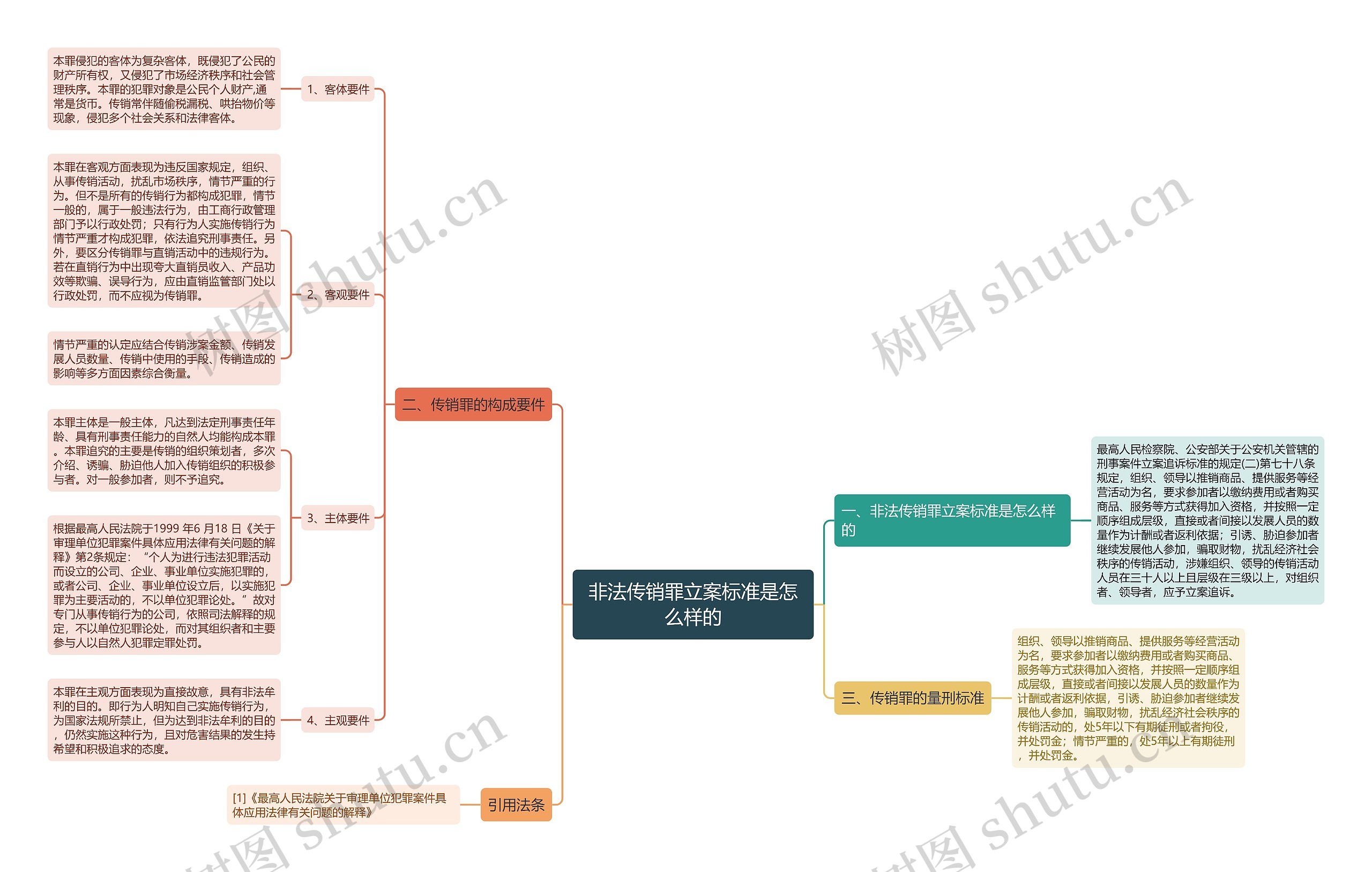 非法传销罪立案标准是怎么样的