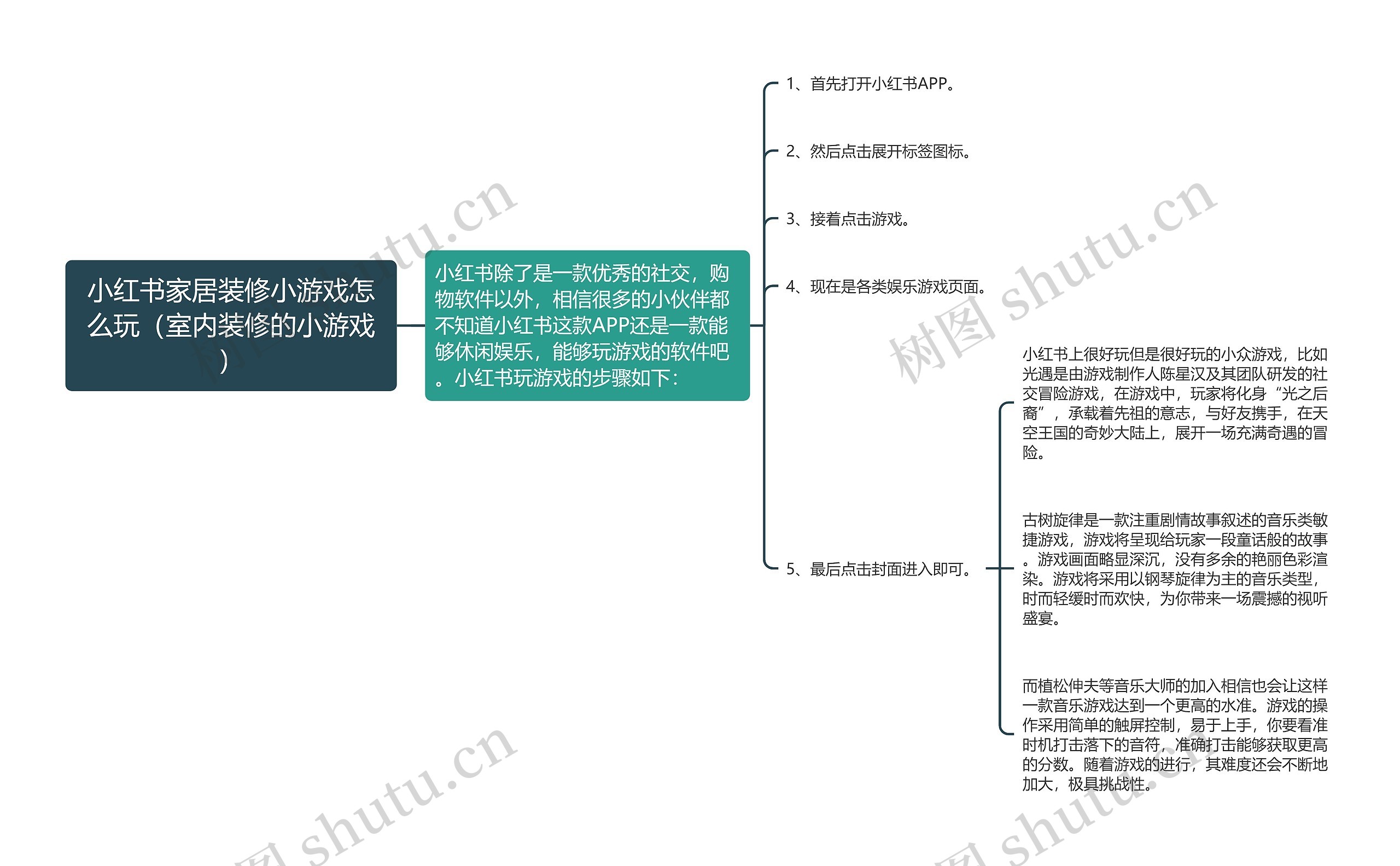 小红书家居装修小游戏怎么玩（室内装修的小游戏）思维导图