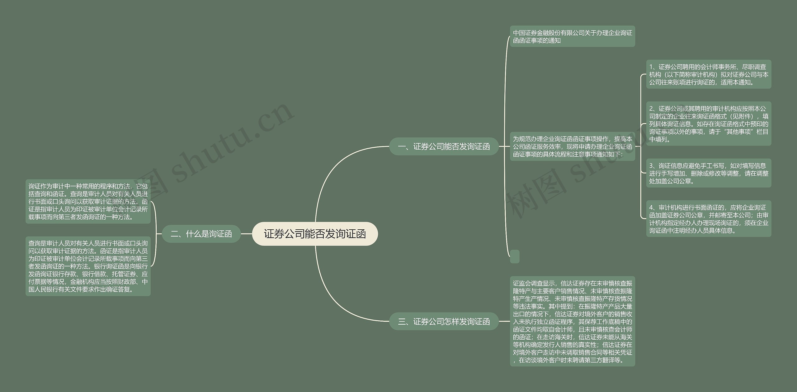 证券公司能否发询证函