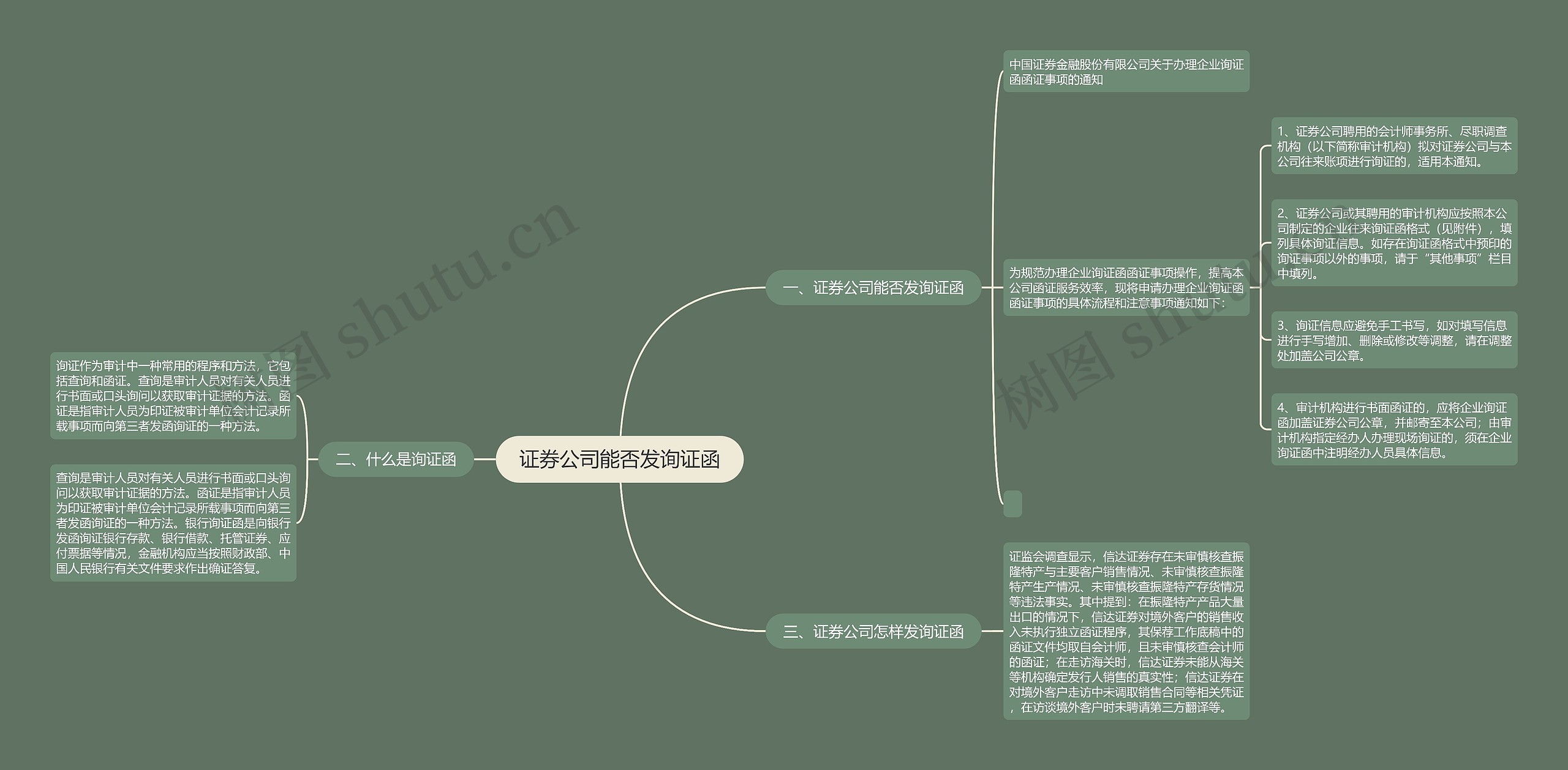 证券公司能否发询证函思维导图