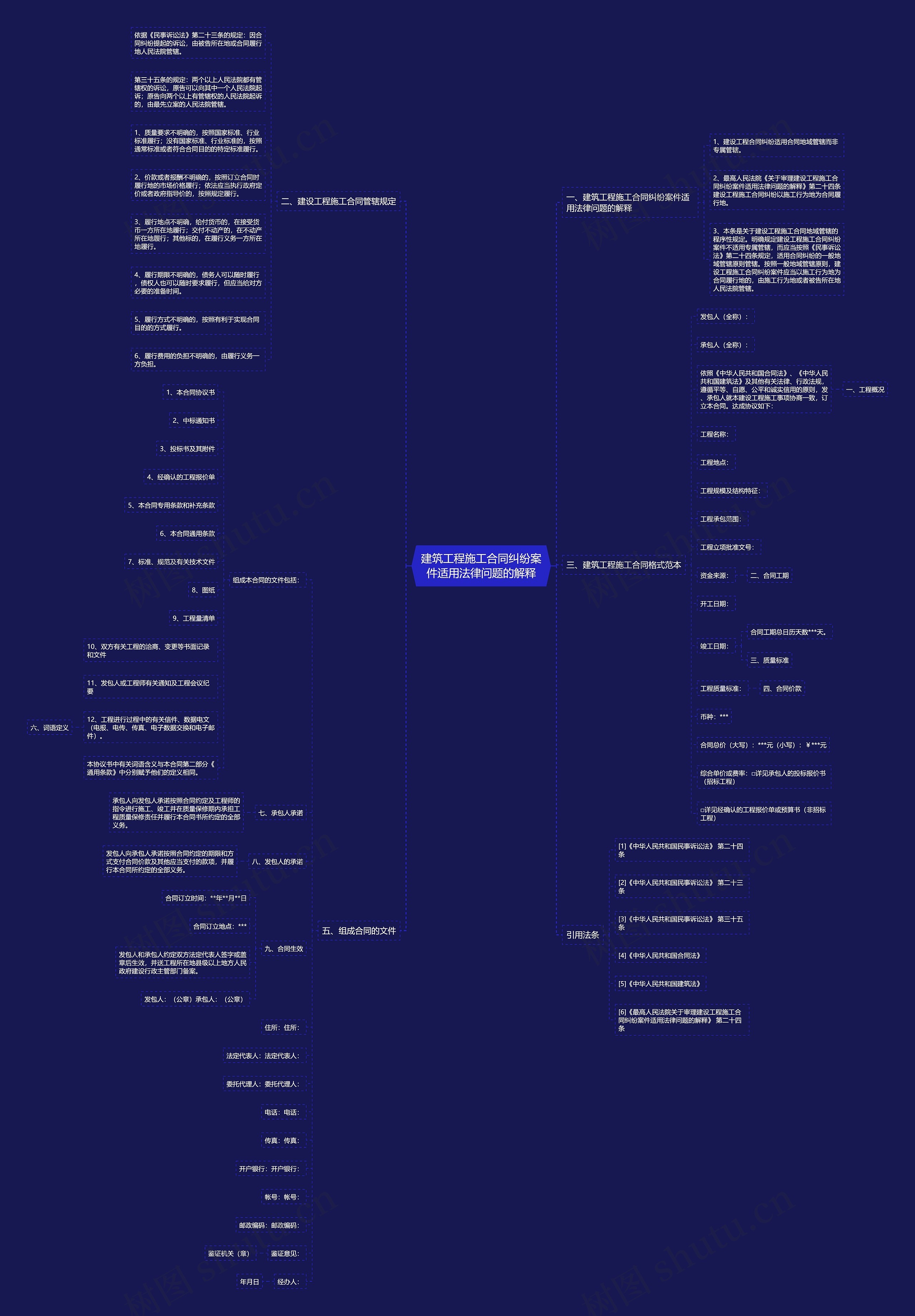 建筑工程施工合同纠纷案件适用法律问题的解释思维导图
