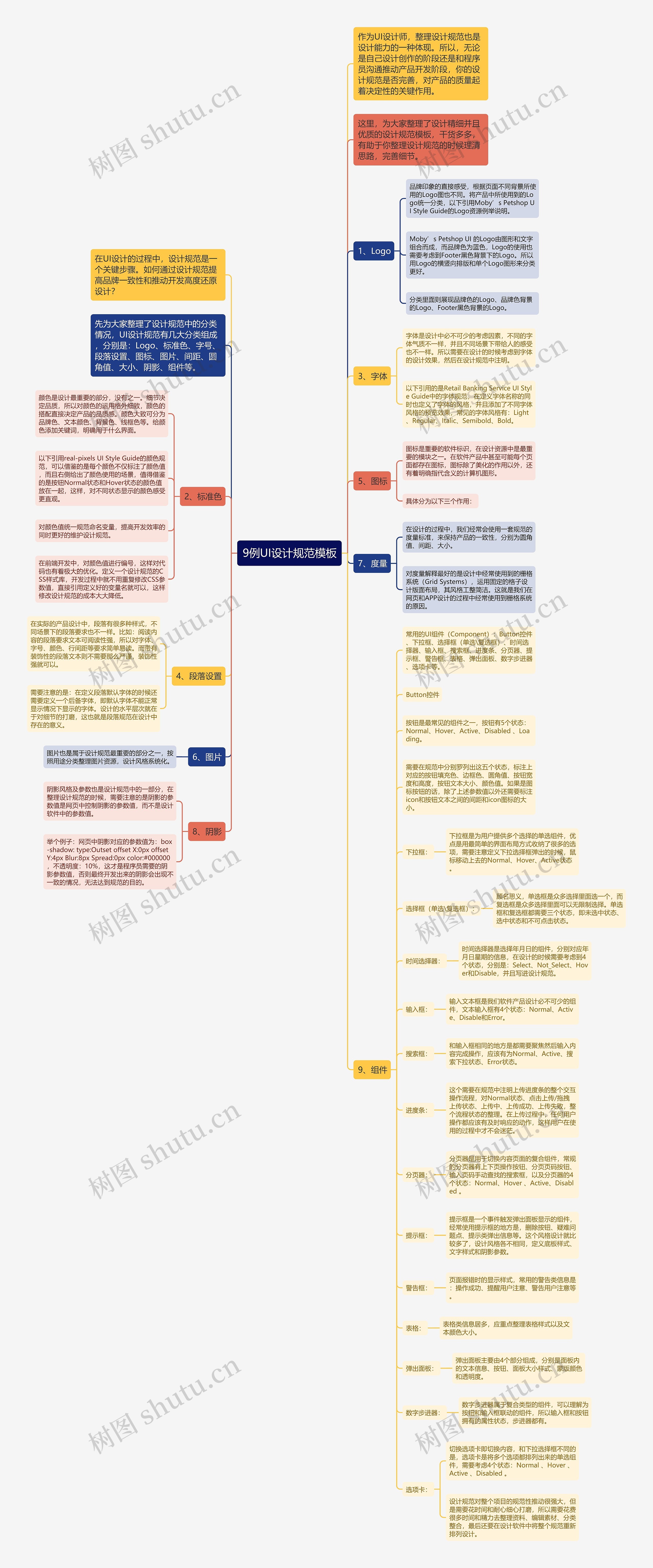 9例UI设计规范思维导图