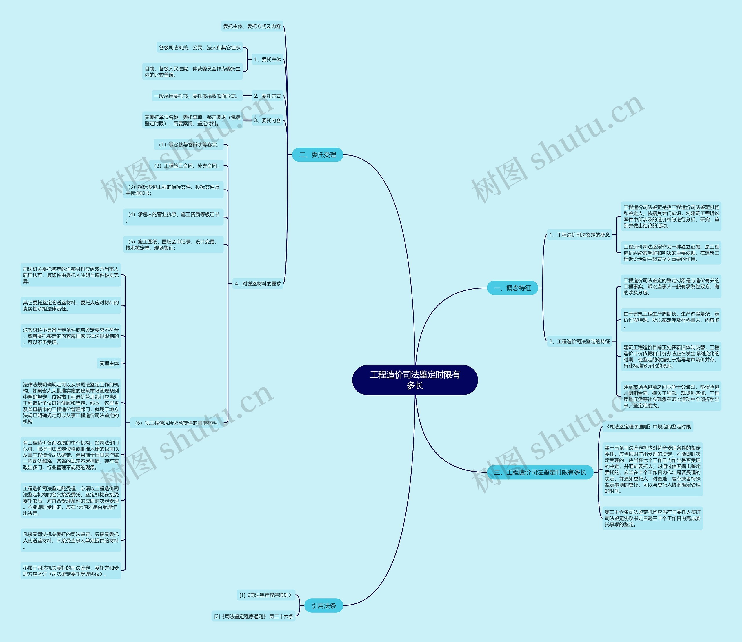 工程造价司法鉴定时限有多长 工程造价司法鉴定时限有多长