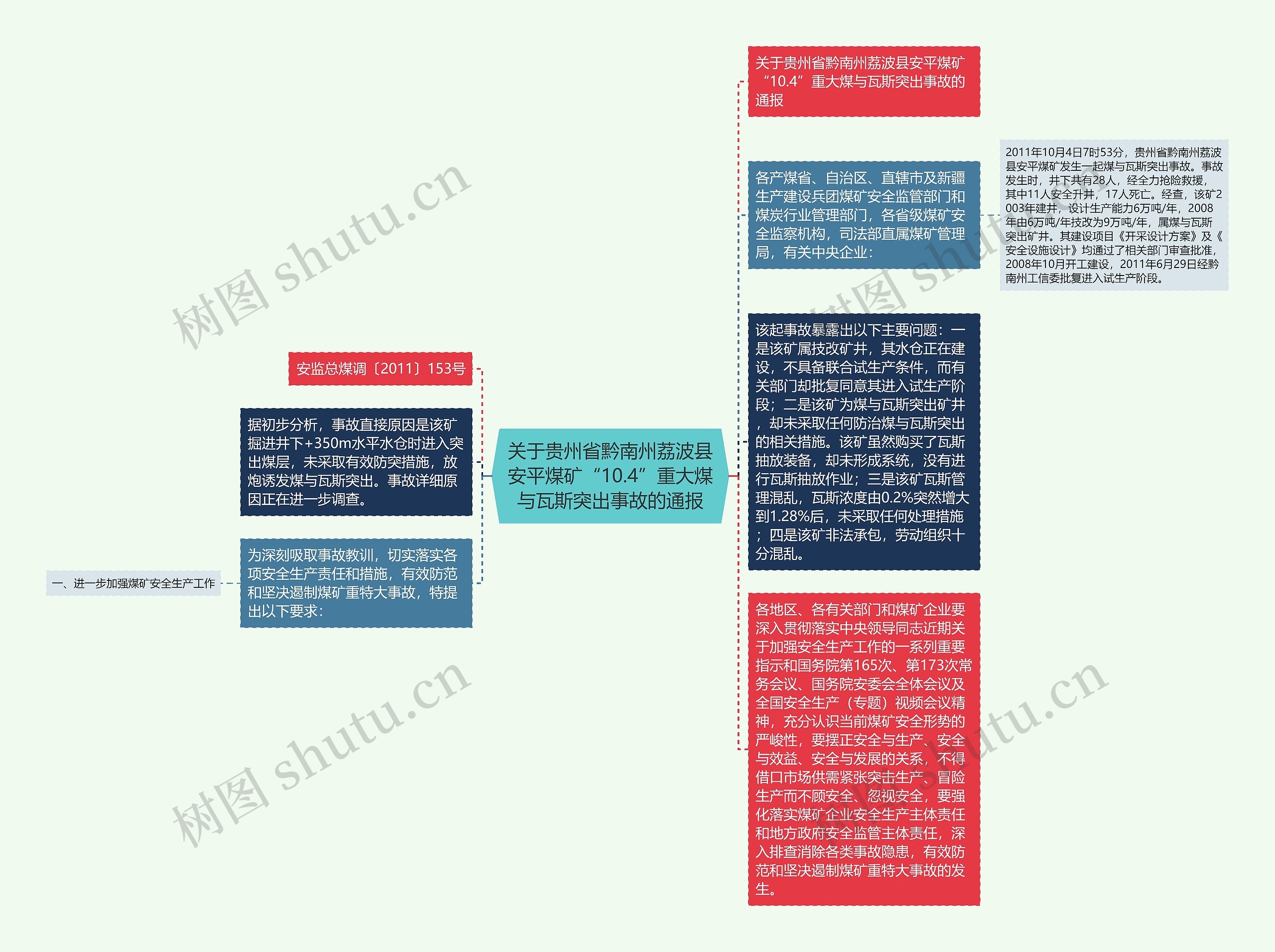 关于贵州省黔南州荔波县安平煤矿“10.4”重大煤与瓦斯突出事故的通报