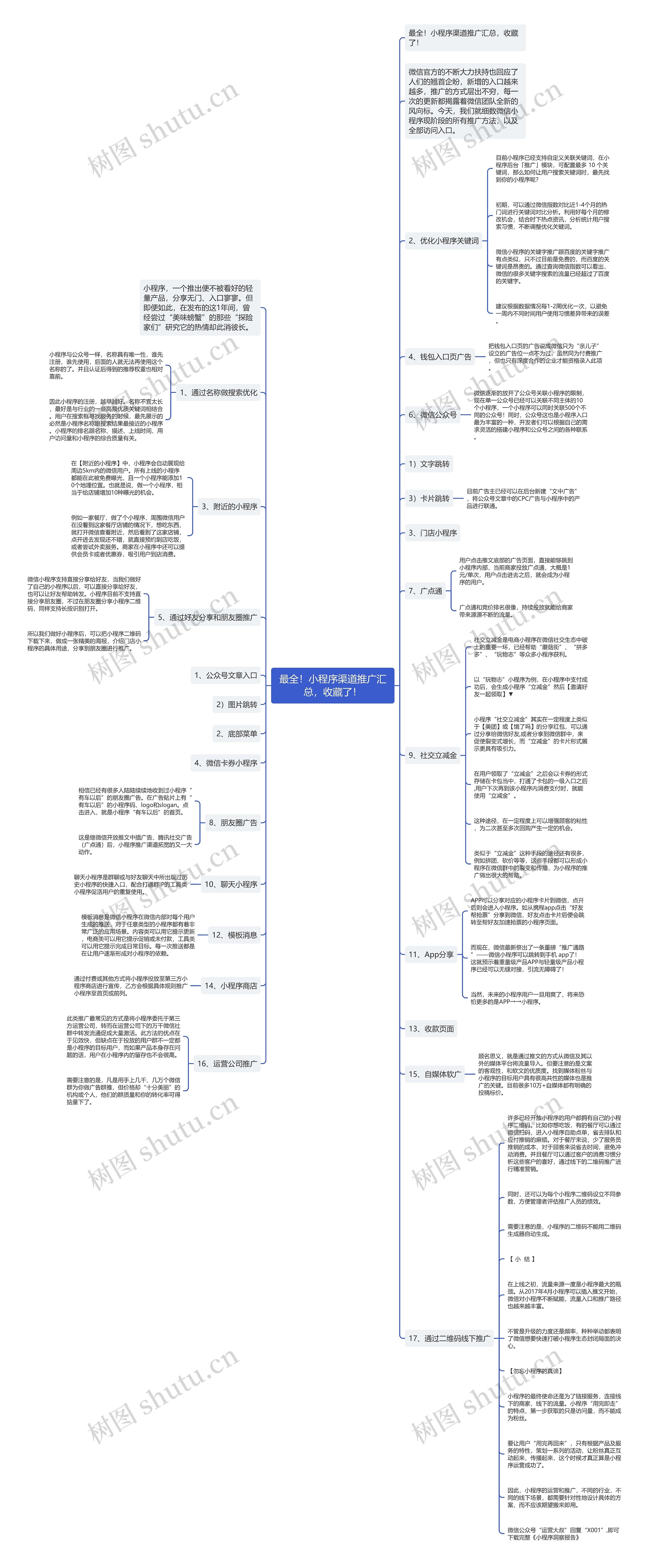 最全！小程序渠道推广汇总，收藏了！思维导图