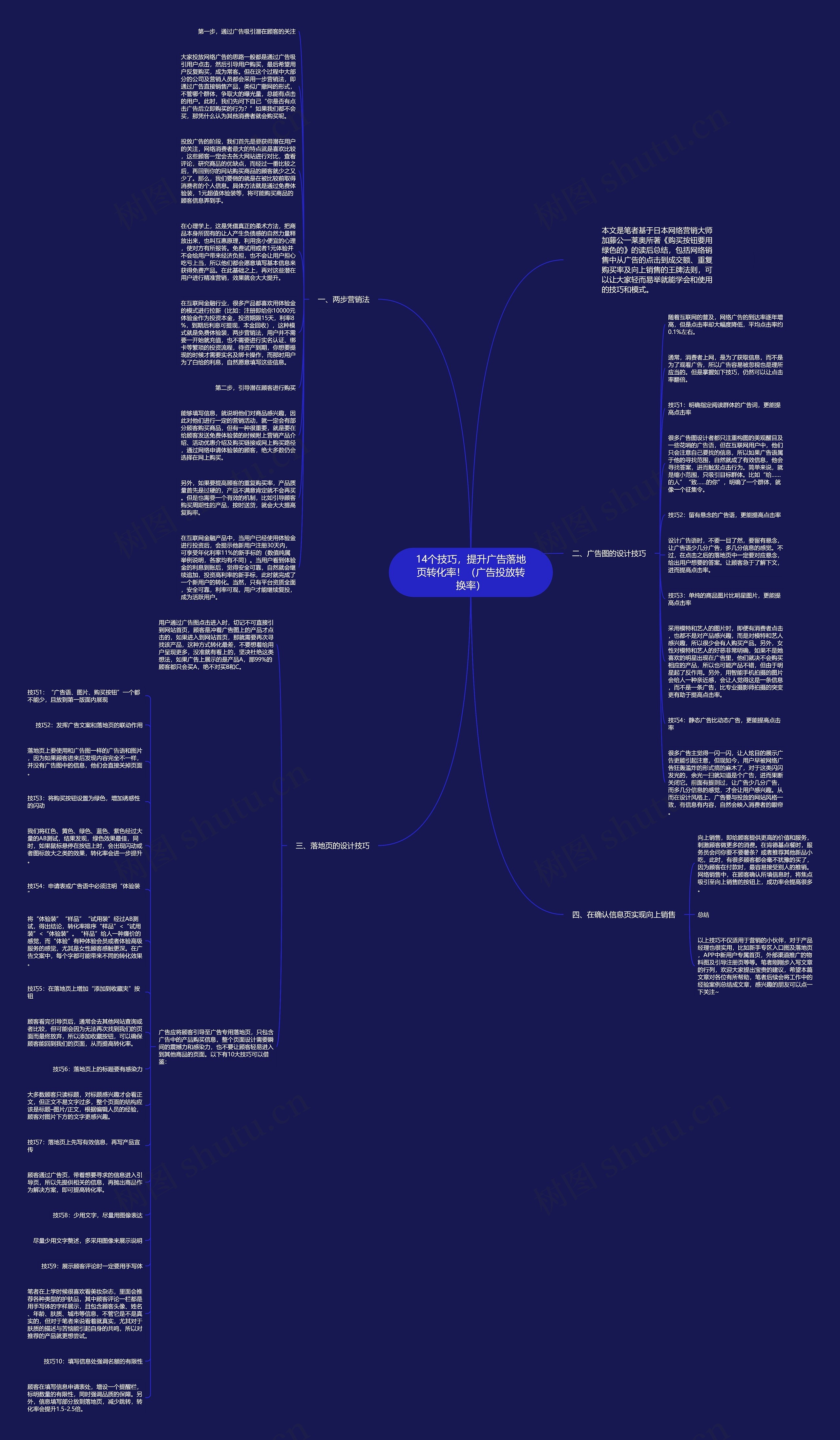 14个技巧，提升广告落地页转化率！（广告投放转换率）思维导图