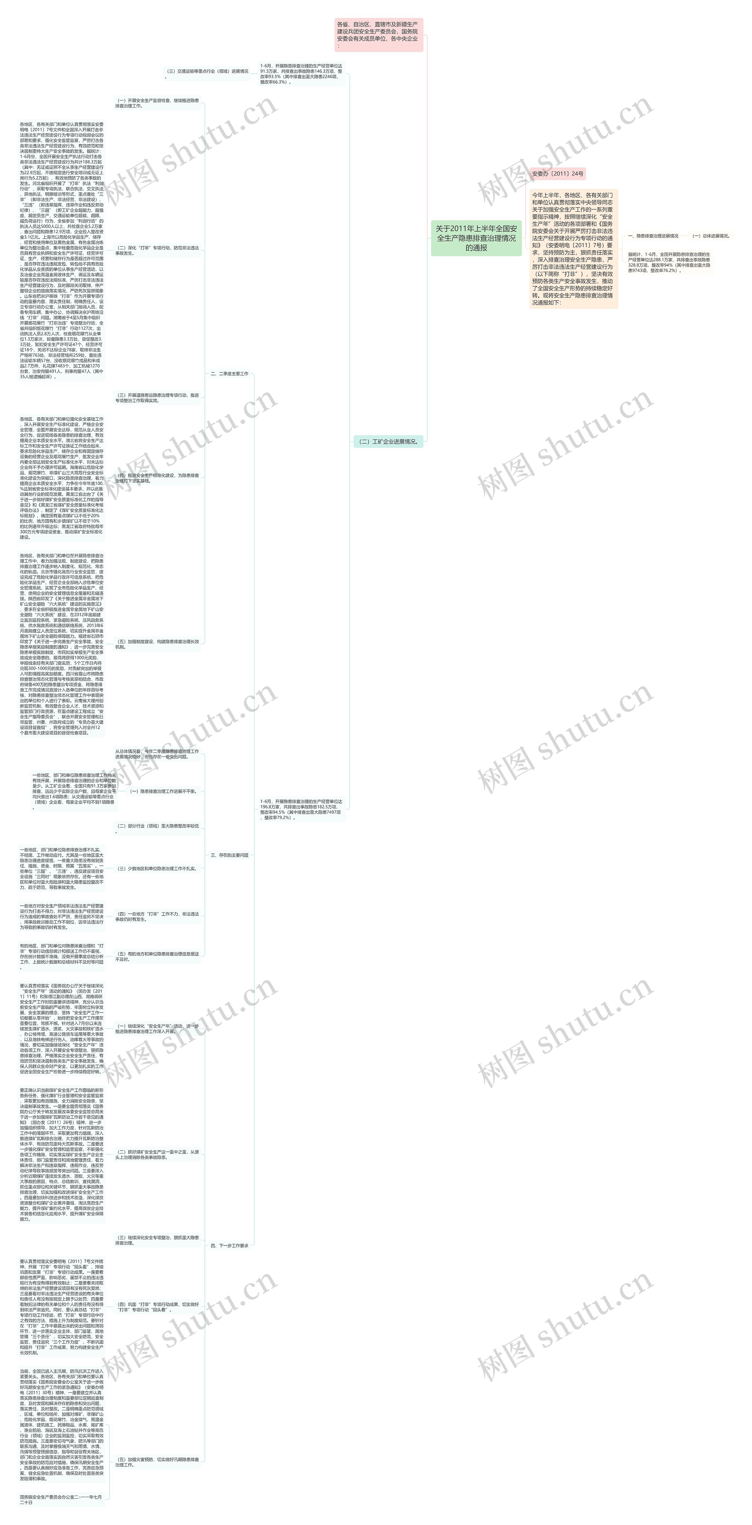 关于2011年上半年全国安全生产隐患排查治理情况的通报思维导图