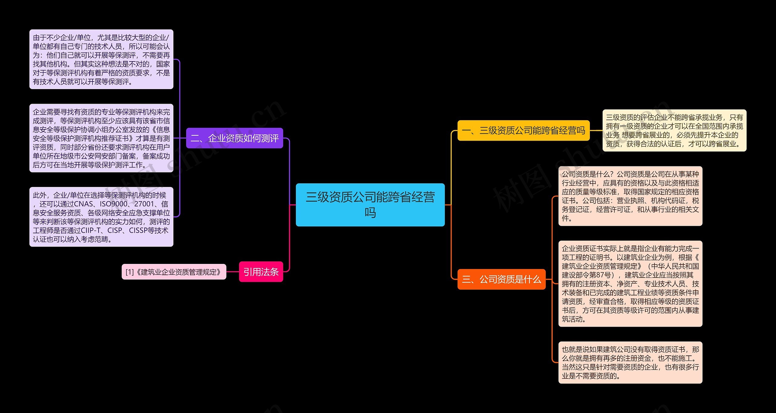 三级资质公司能跨省经营吗