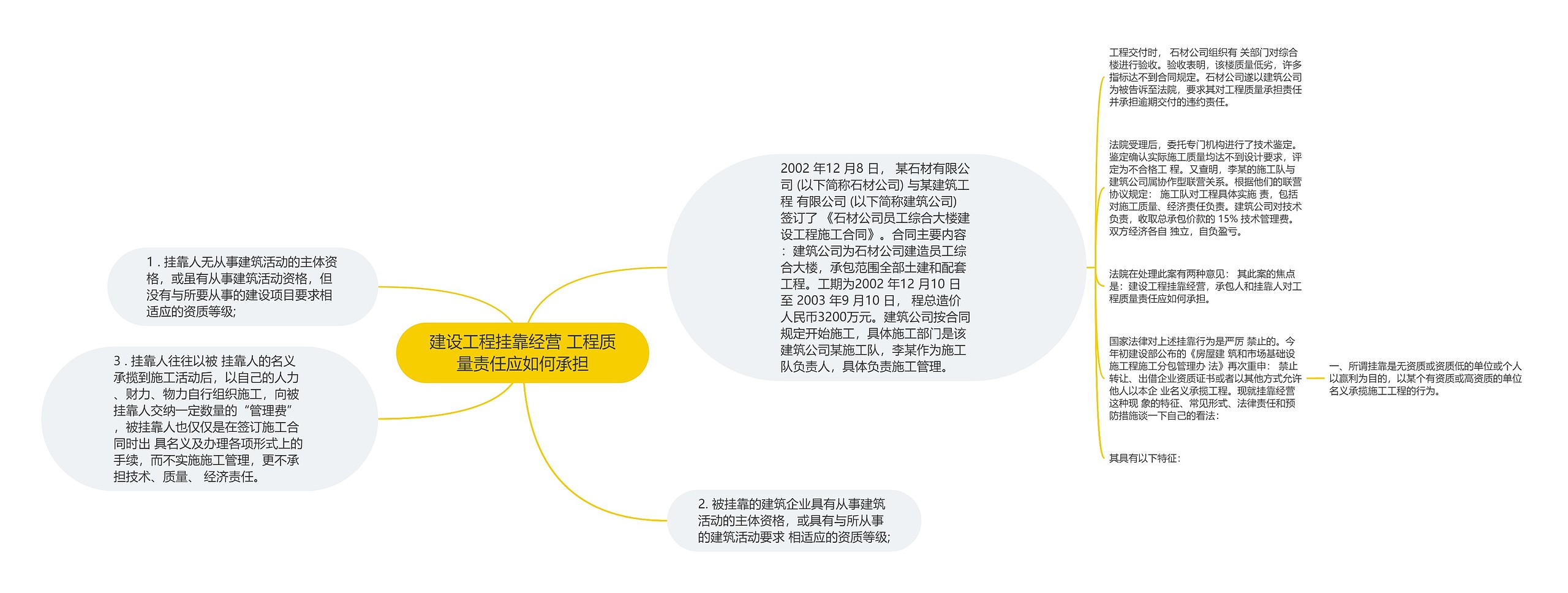 建设工程挂靠经营 工程质量责任应如何承担