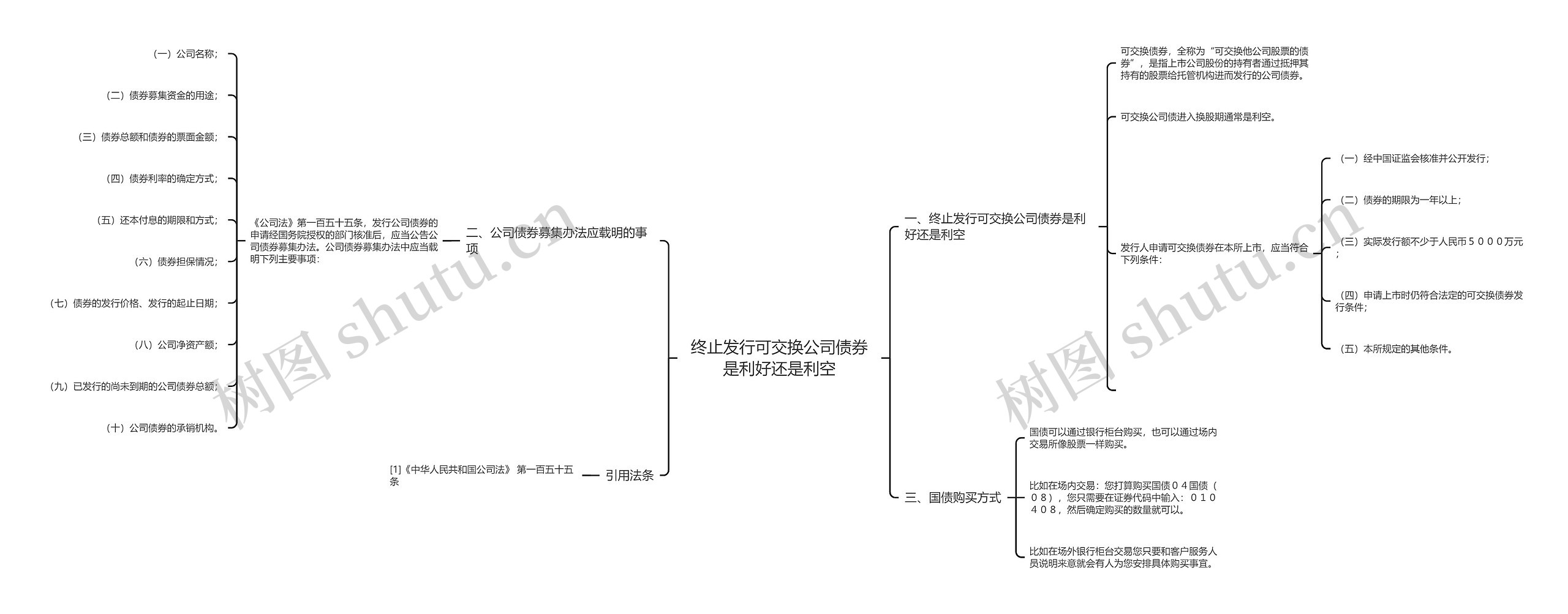 终止发行可交换公司债券是利好还是利空