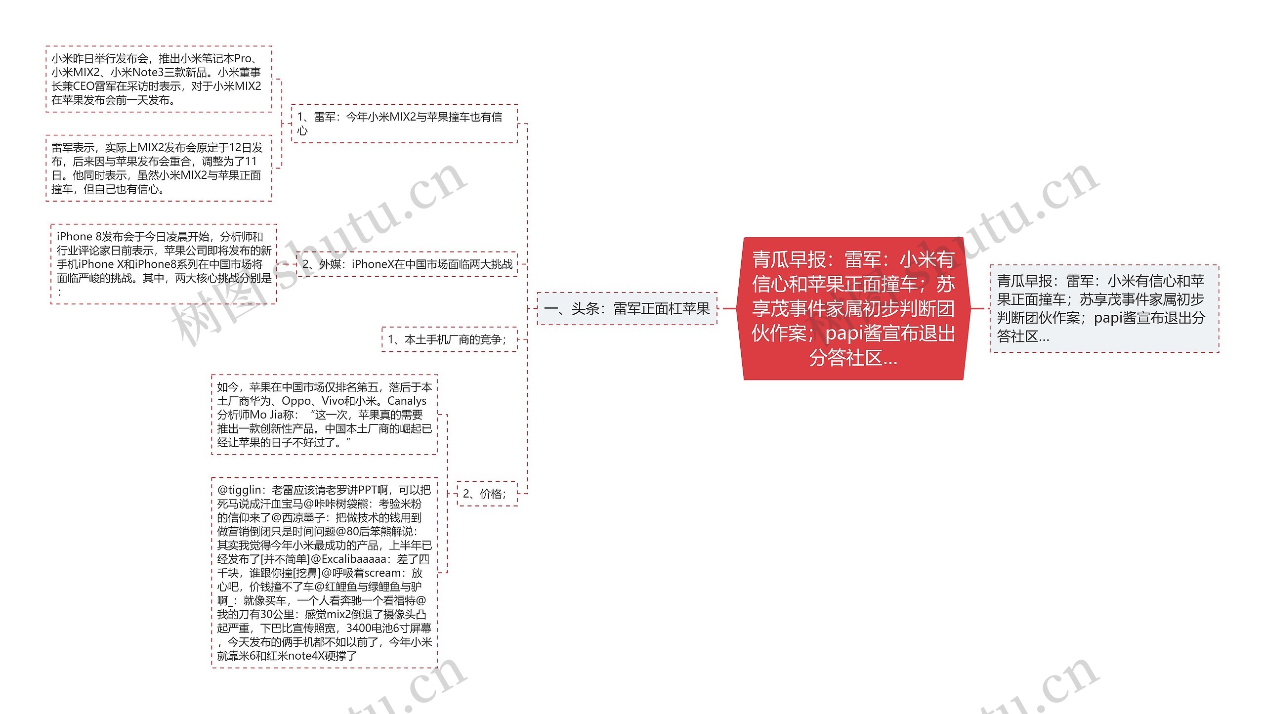 青瓜早报：雷军：小米有信心和苹果正面撞车；苏享茂事件家属初步判断团伙作案；papi酱宣布退出分答社区…思维导图