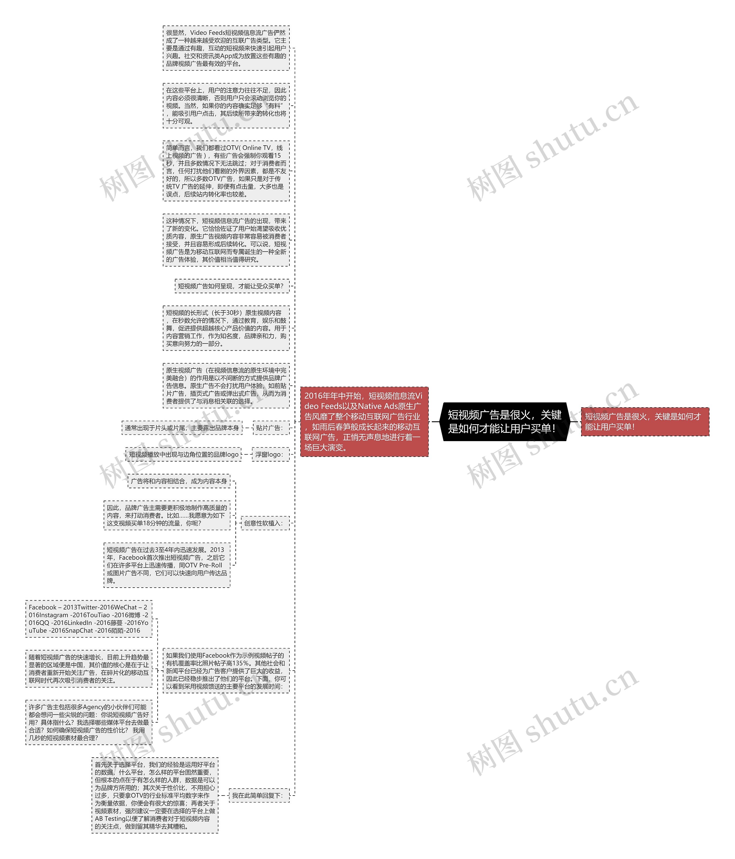 短视频广告是很火，关键是如何才能让用户买单！思维导图