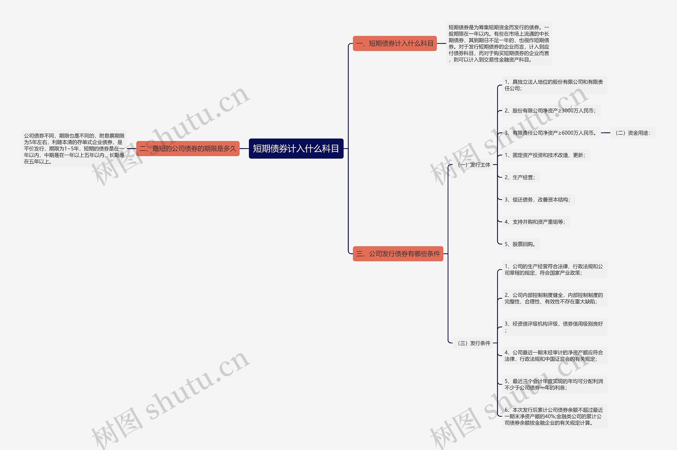 短期债券计入什么科目思维导图